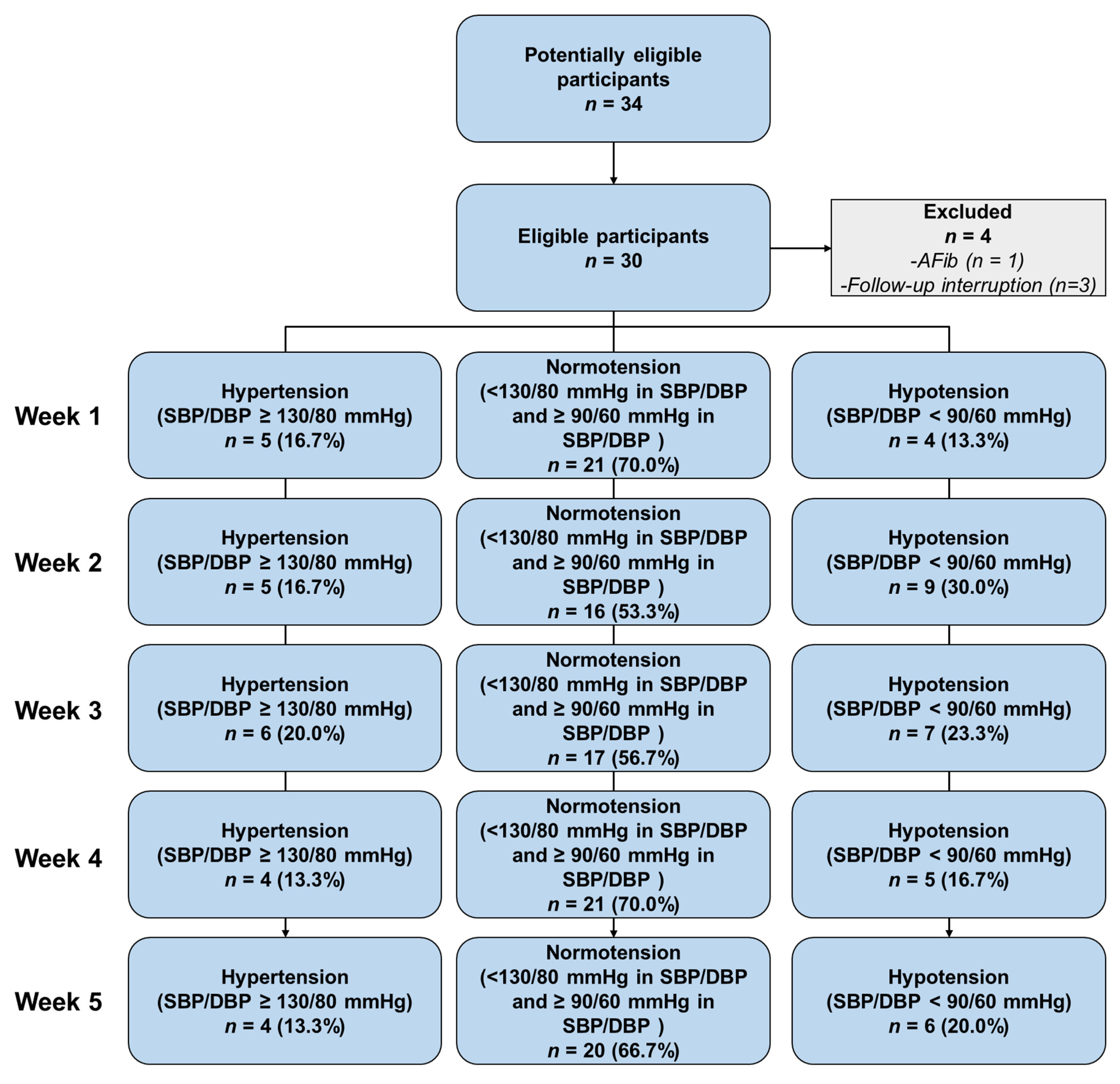 Biosensors 13 00321 g005 Biosensors 13 00321 g005