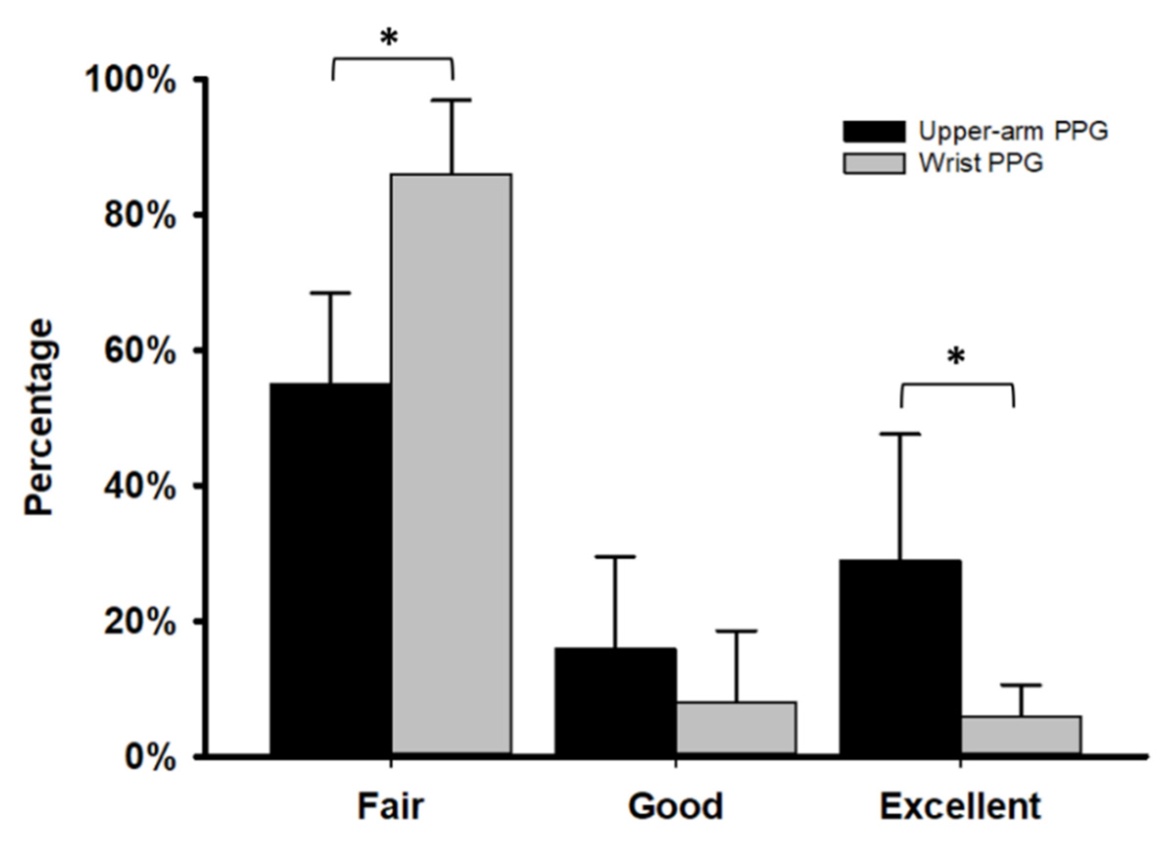 Biosensors 13 00321 g007 Biosensors 13 00321 g007