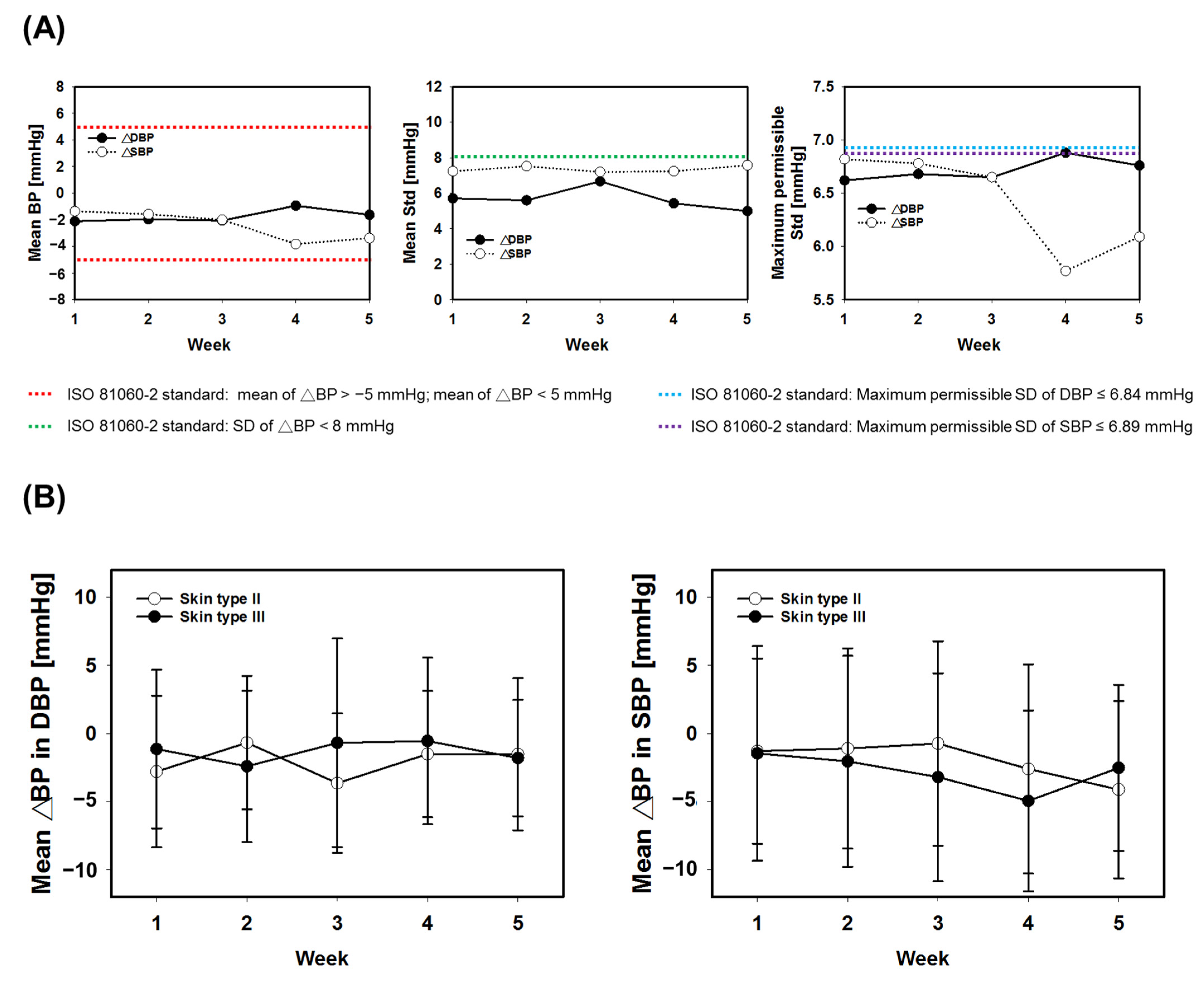 Biosensors 13 00321 g009 Biosensors 13 00321 g009