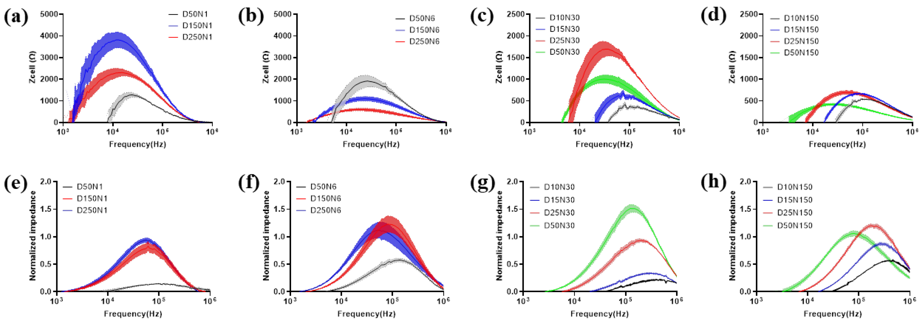 Biosensors 13 00322 g005 Biosensors 13 00322 g005