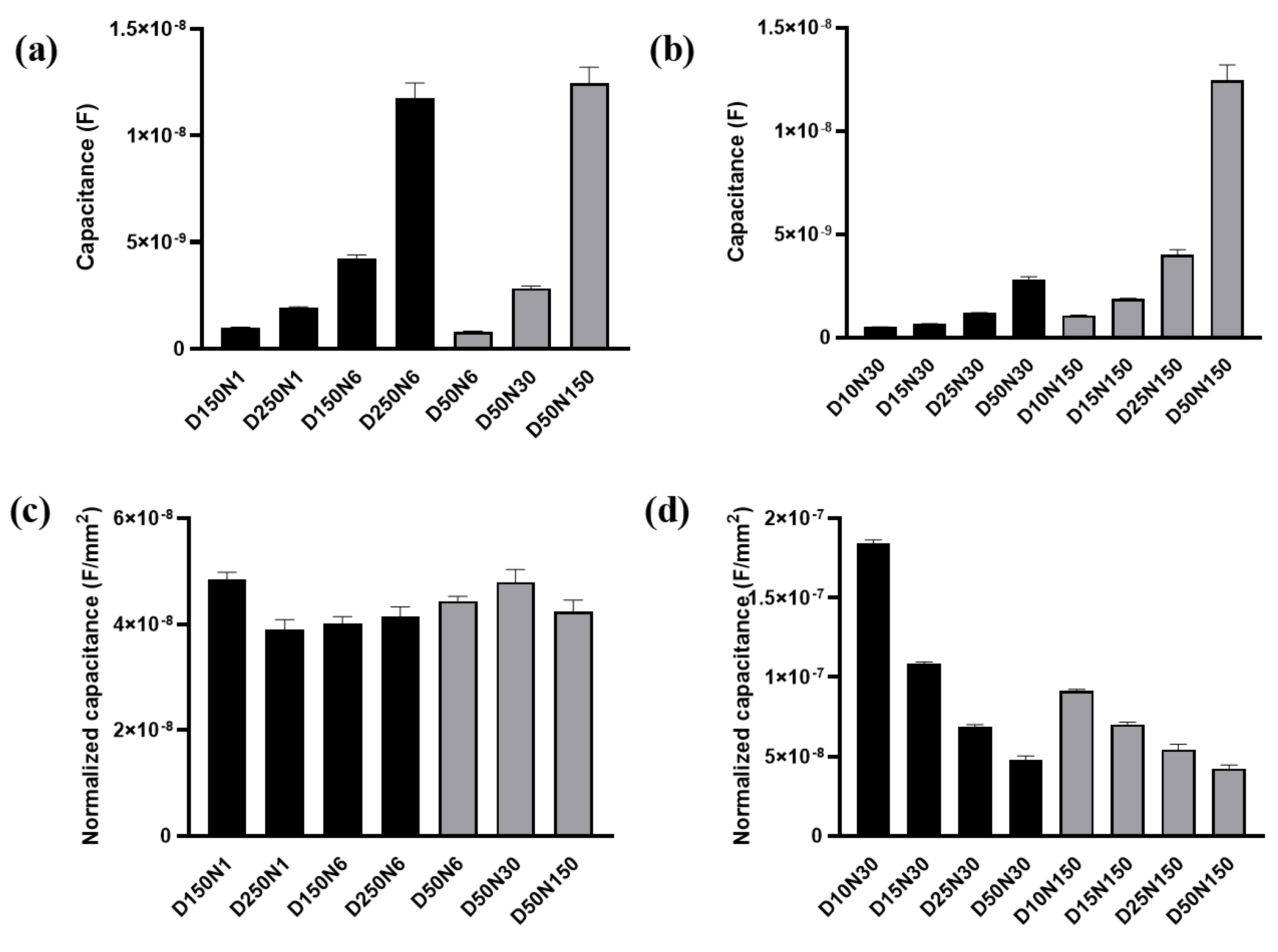 Biosensors 13 00322 g008 Biosensors 13 00322 g008