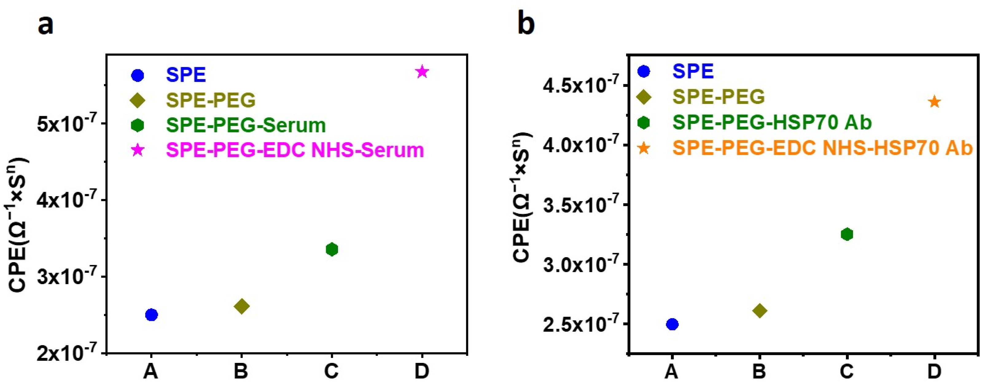 Biosensors 13 00323 g002 Biosensors 13 00323 g002