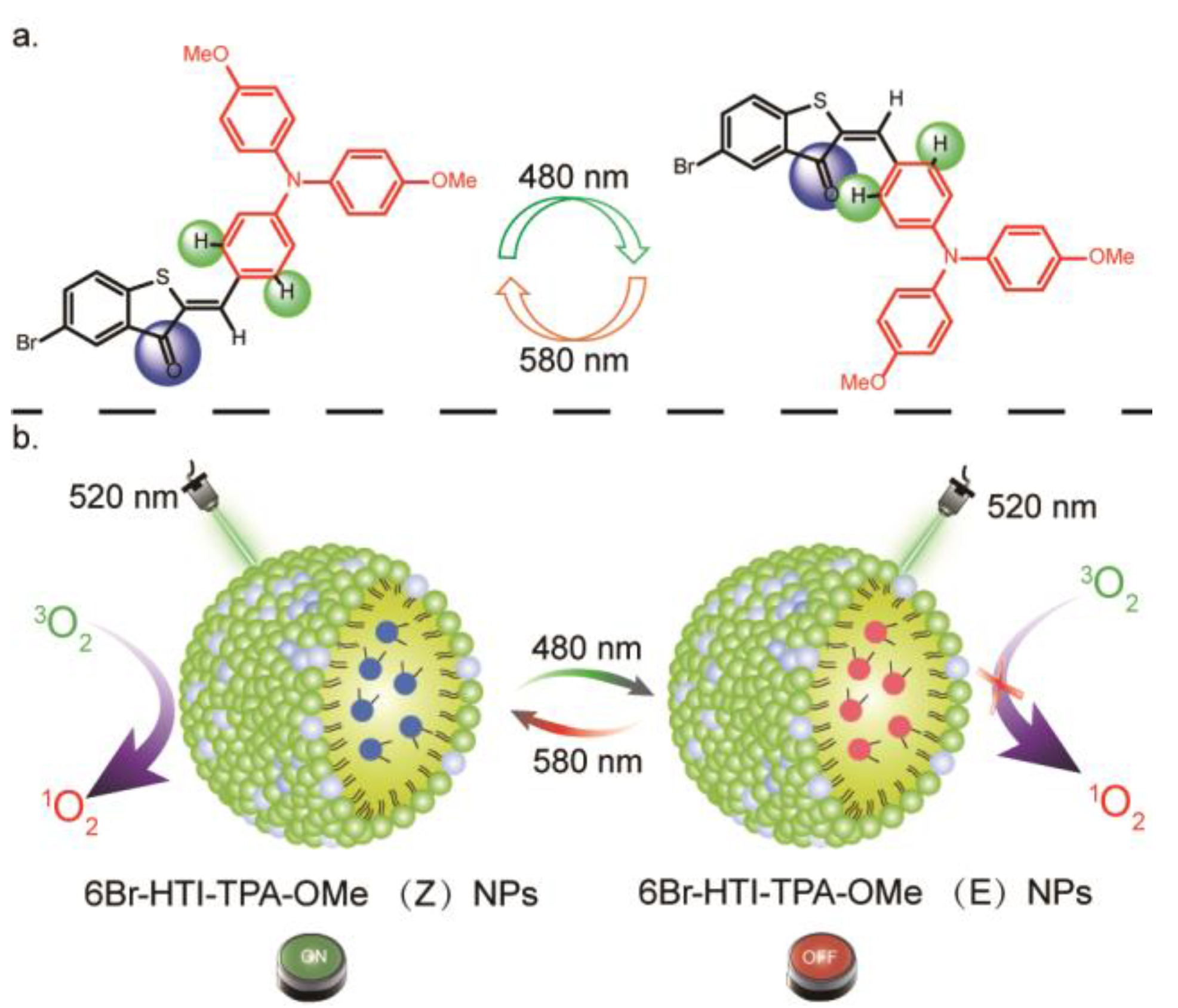 Biosensors 13 00324 sch001 Biosensors 13 00324 sch001