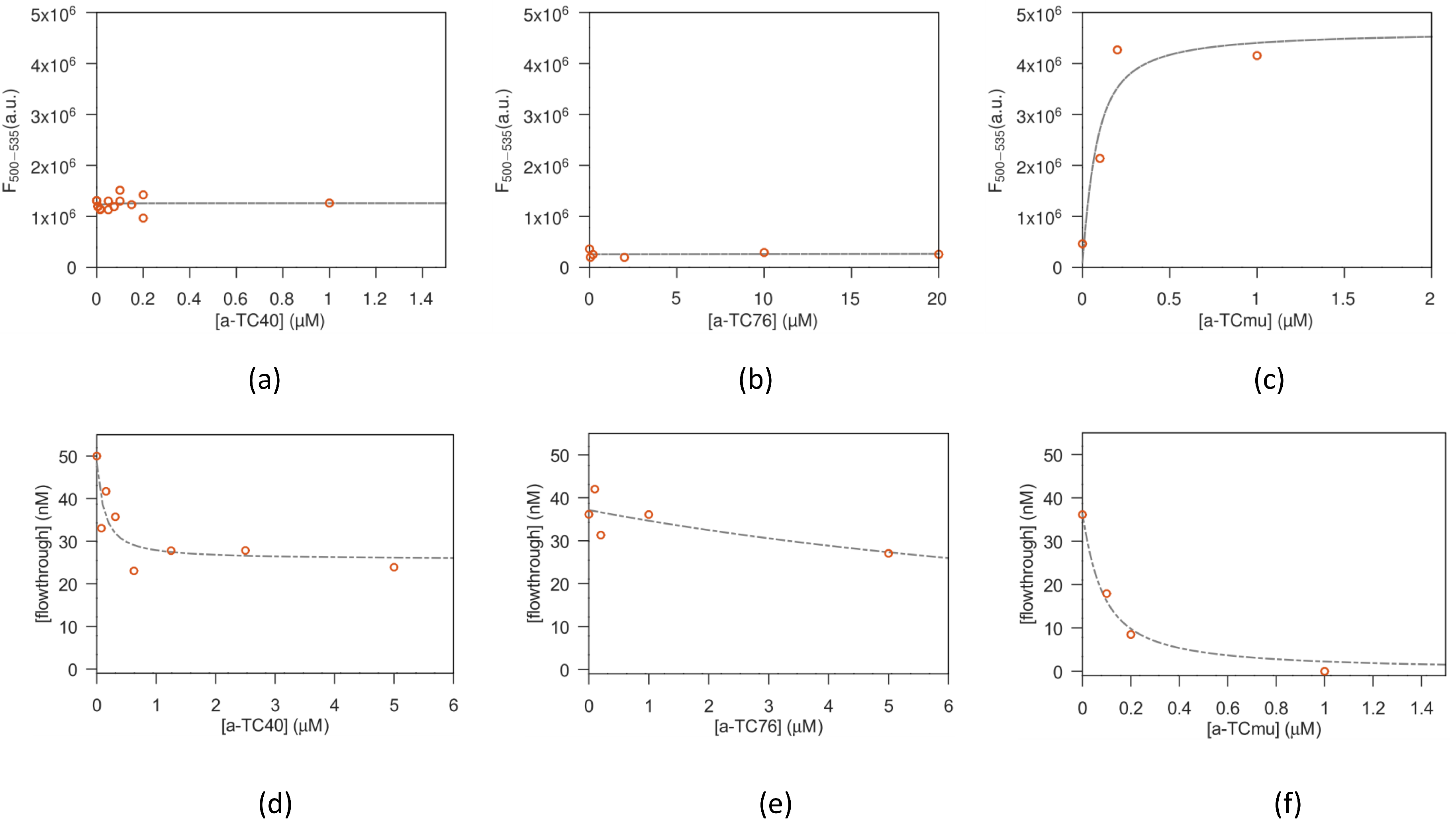 Biosensors 13 00325 g003