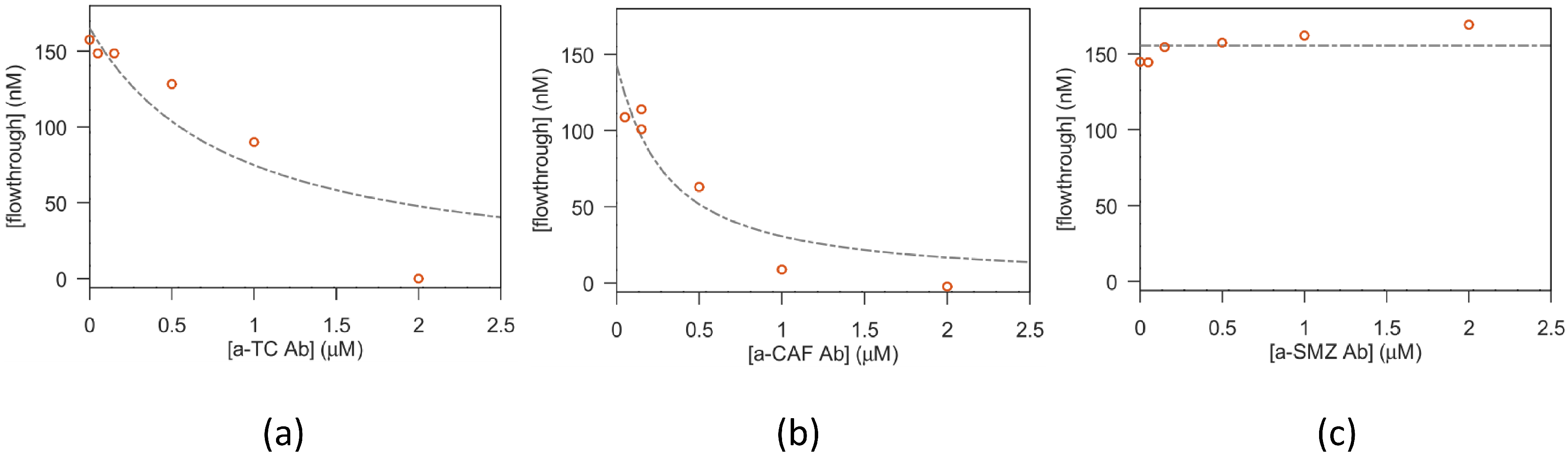 Biosensors 13 00325 g008