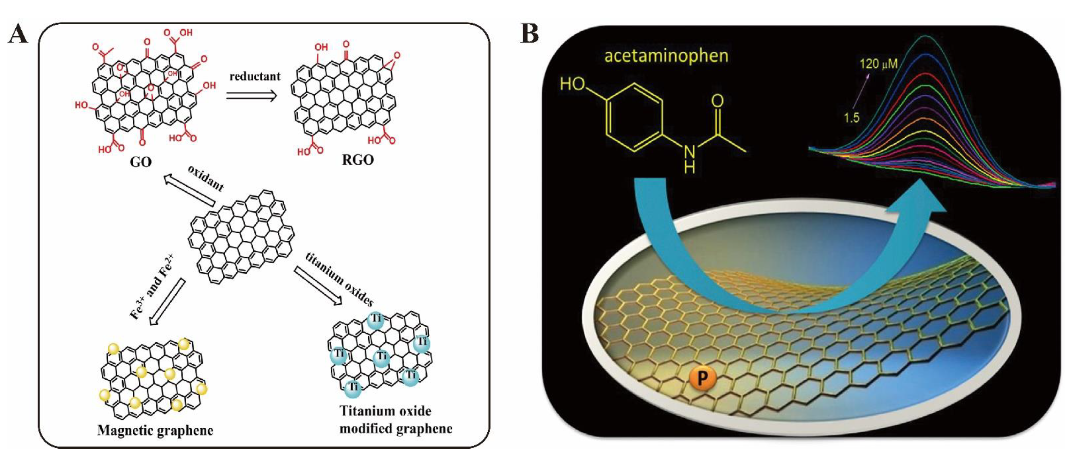 Biosensors 13 00327 g004