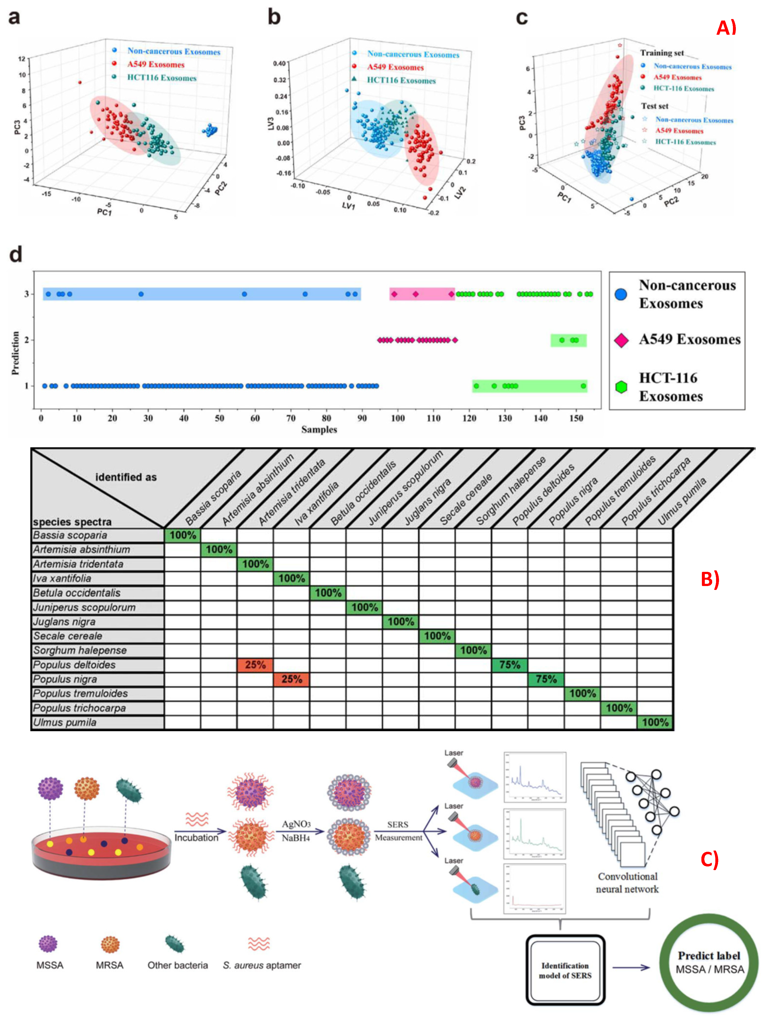Biosensors 13 00328 g008 Biosensors 13 00328 g008