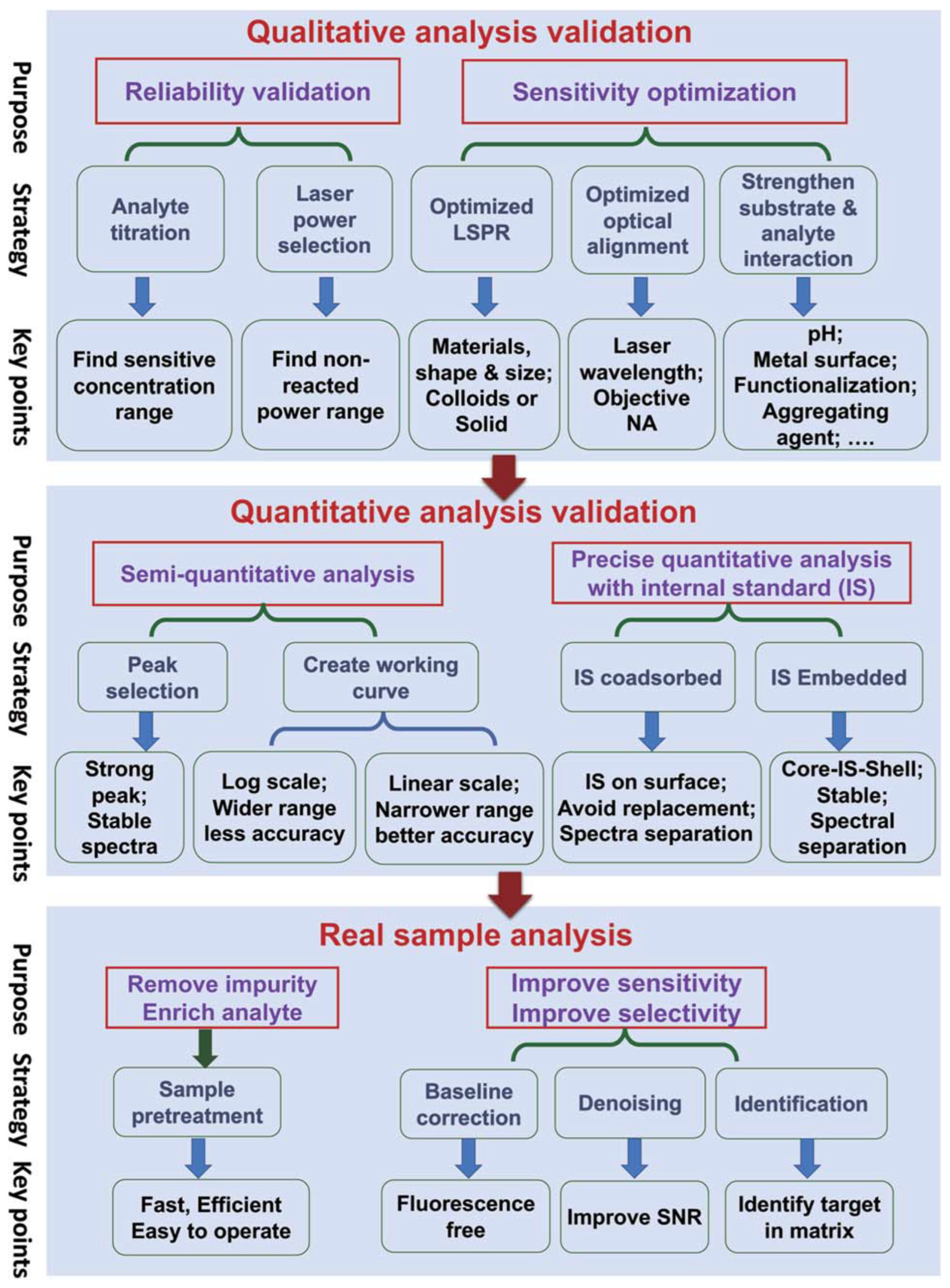 Biosensors 13 00328 g011 Biosensors 13 00328 g011
