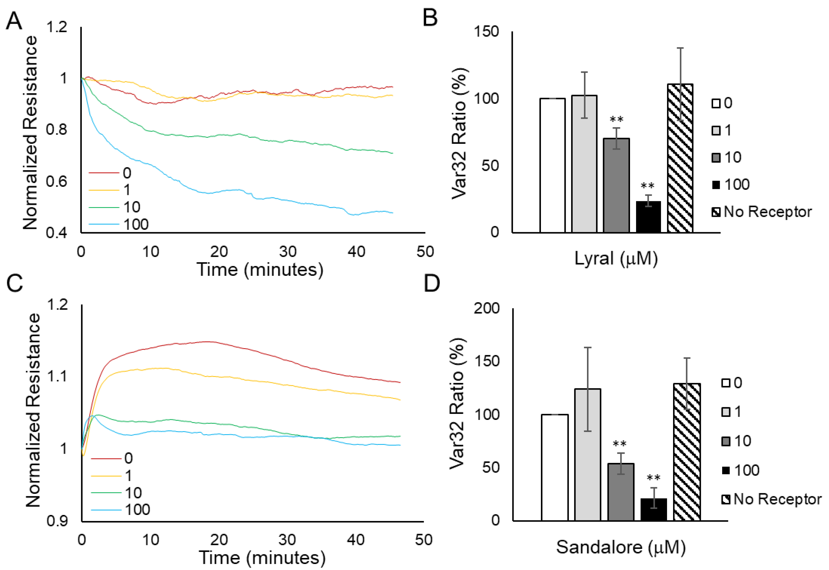 Biosensors 13 00329 g006 Biosensors 13 00329 g006