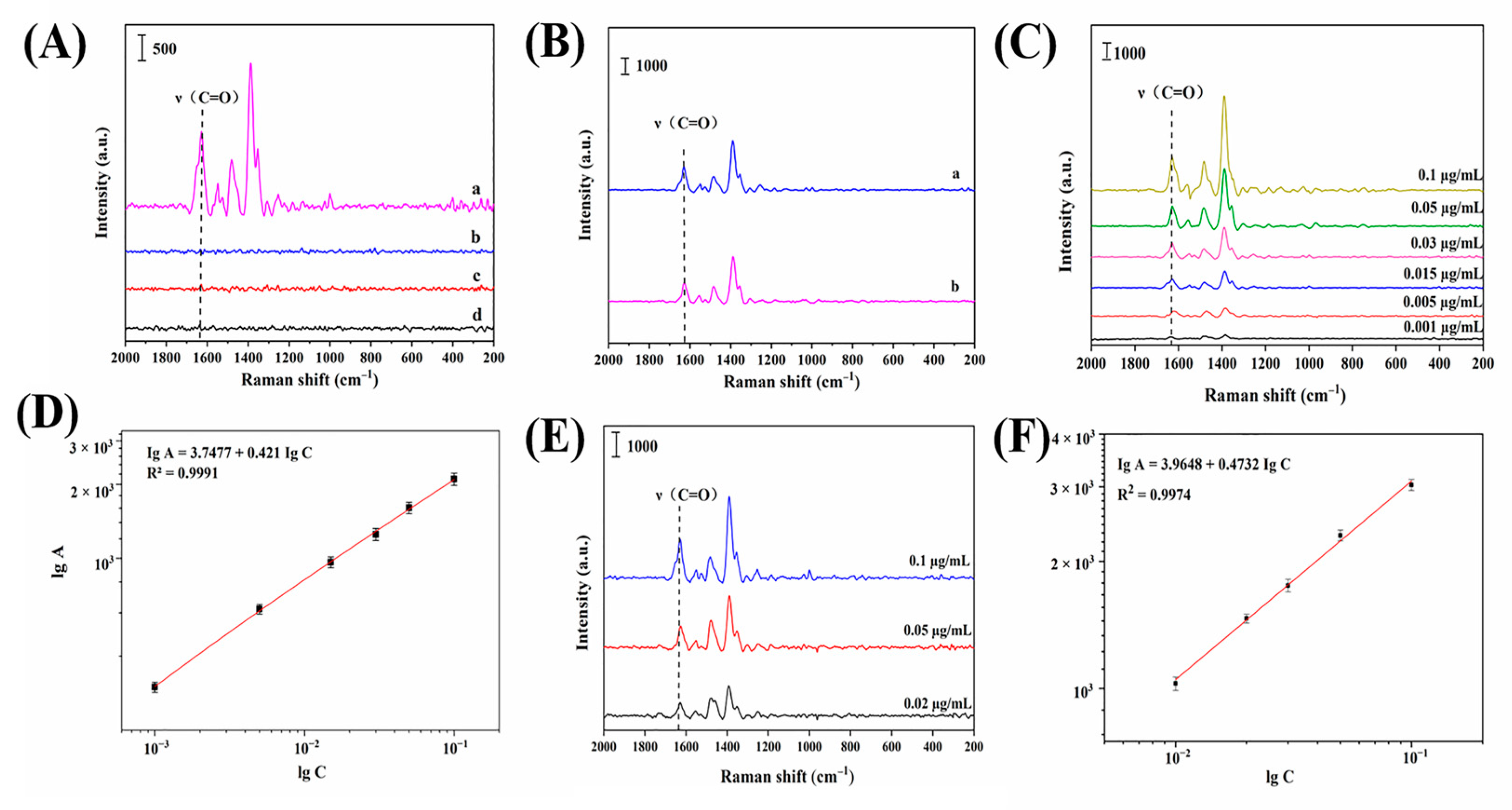 Biosensors 13 00330 g005