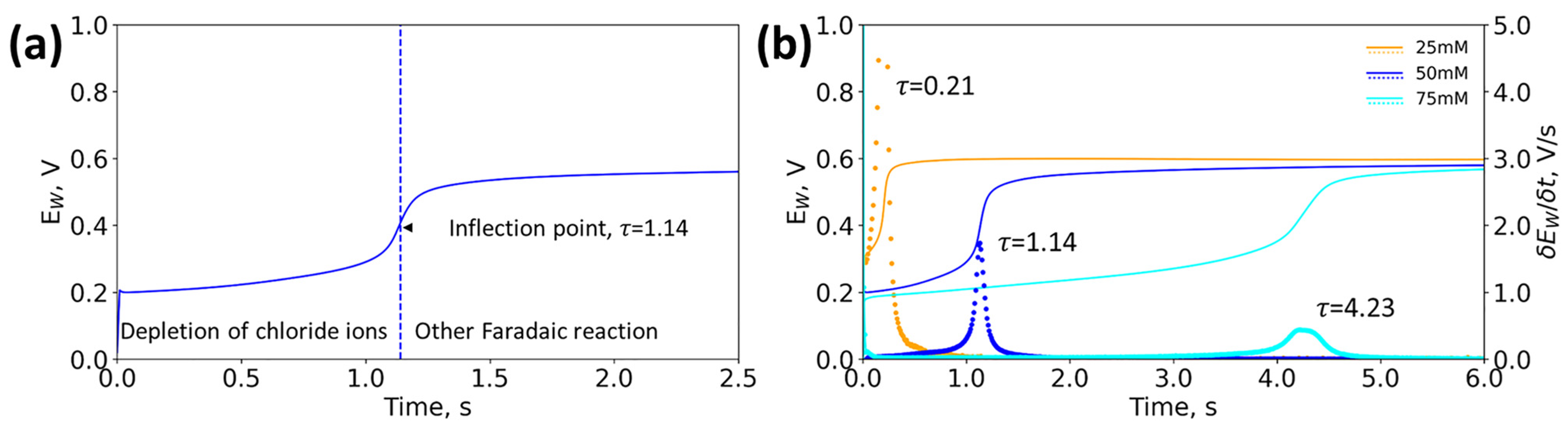 Biosensors 13 00331 g002 Biosensors 13 00331 g002
