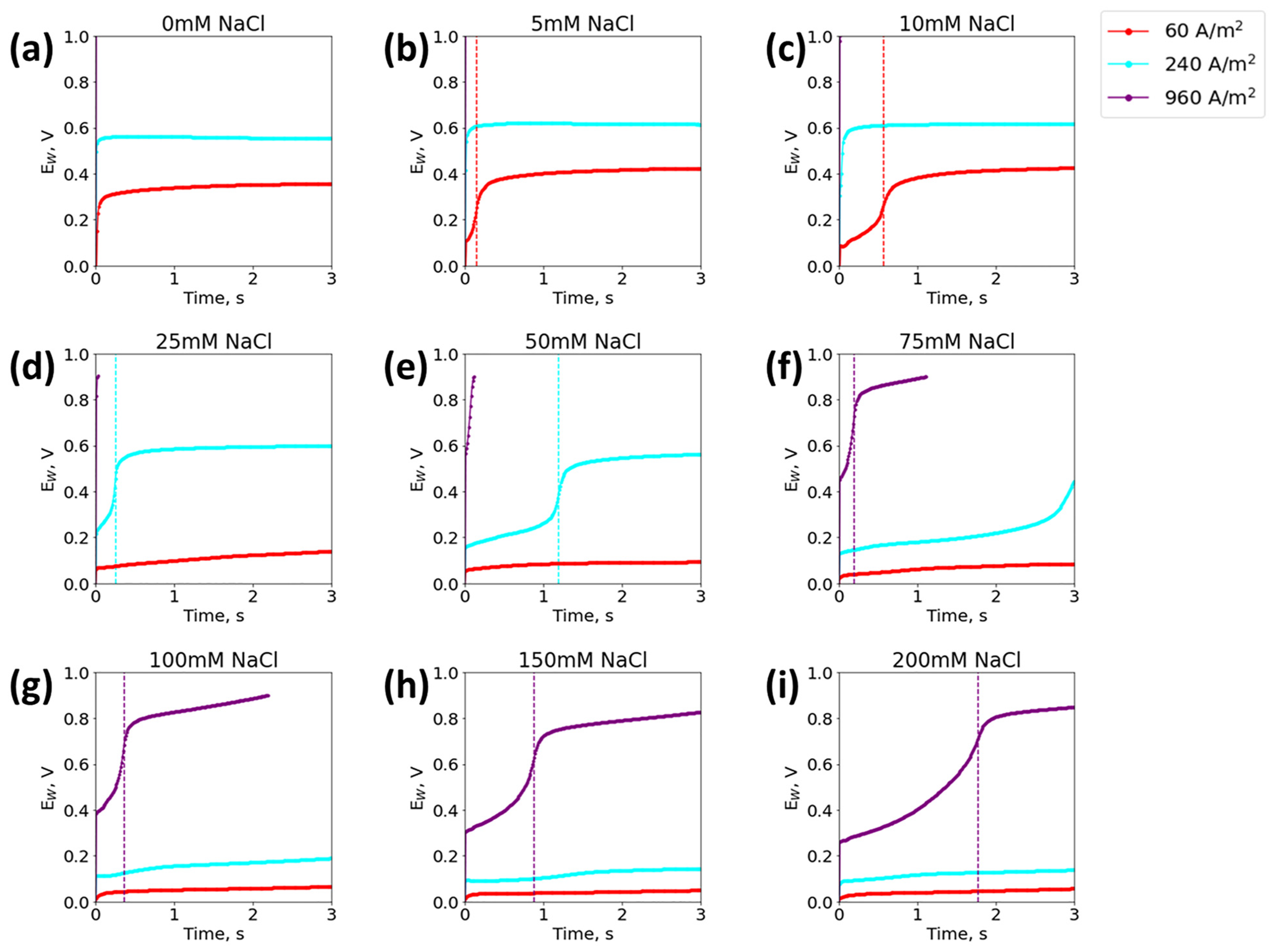 Biosensors 13 00331 g005 Biosensors 13 00331 g005