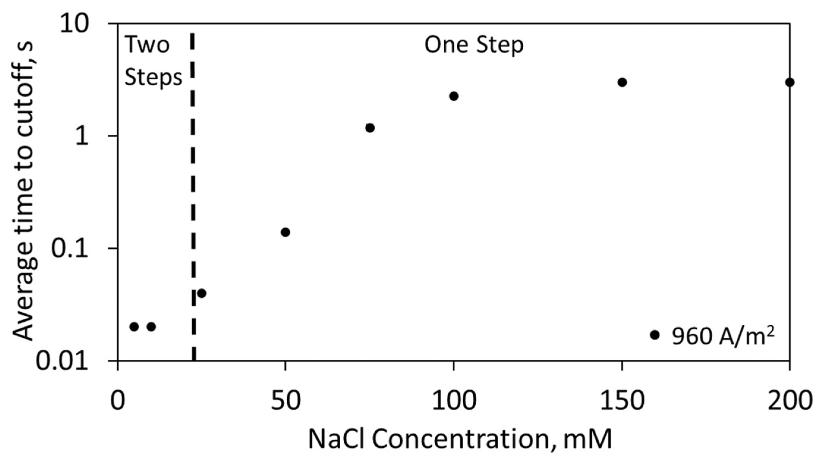 Biosensors 13 00331 g006 Biosensors 13 00331 g006