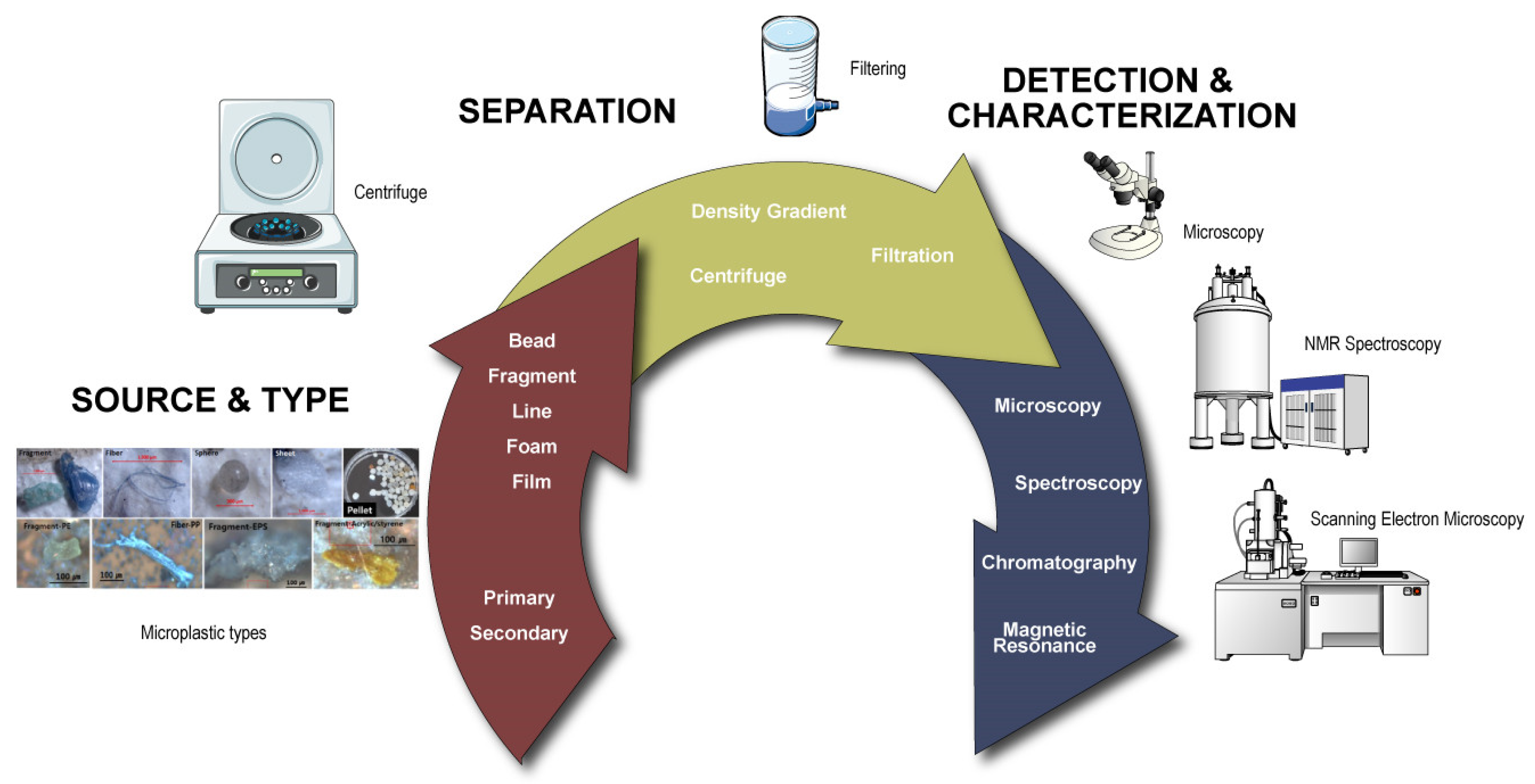 Biosensors 13 00332 g001 Biosensors 13 00332 g001