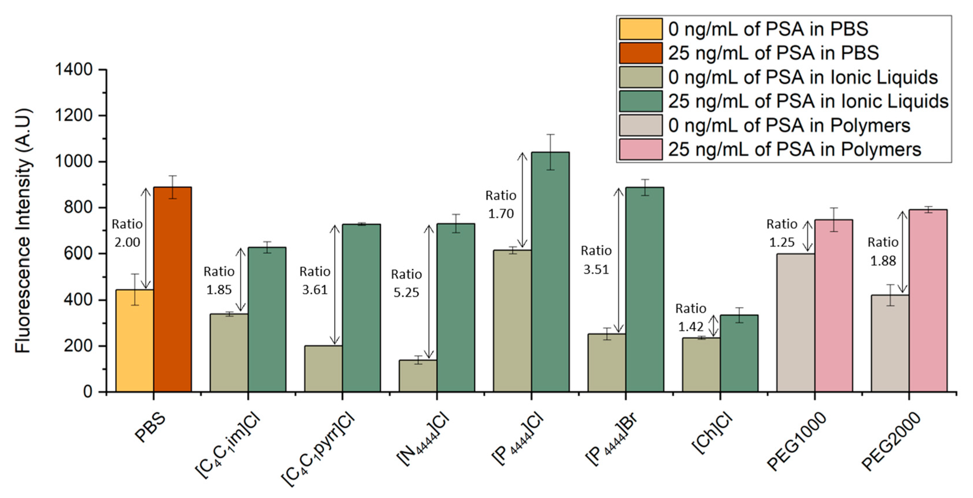 Biosensors 13 00334 g003 Biosensors 13 00334 g003
