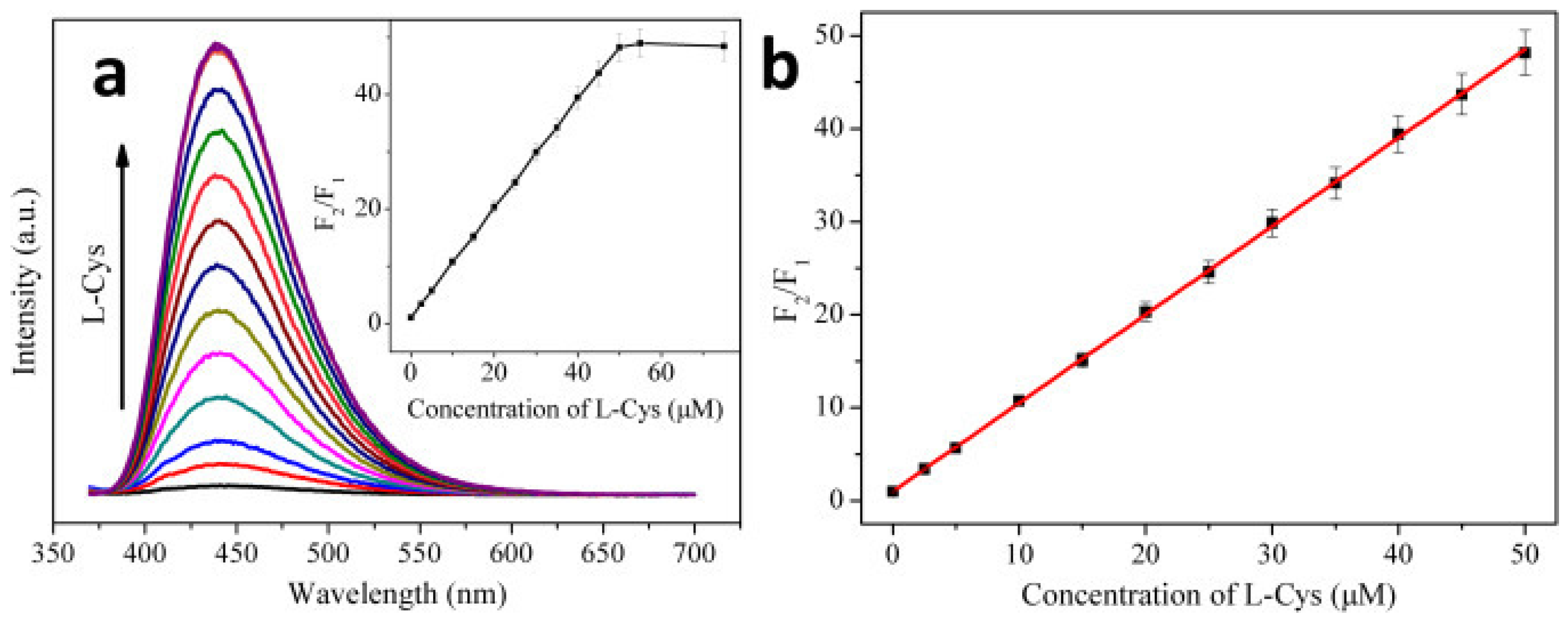 Biosensors 13 00335 g005 Biosensors 13 00335 g005