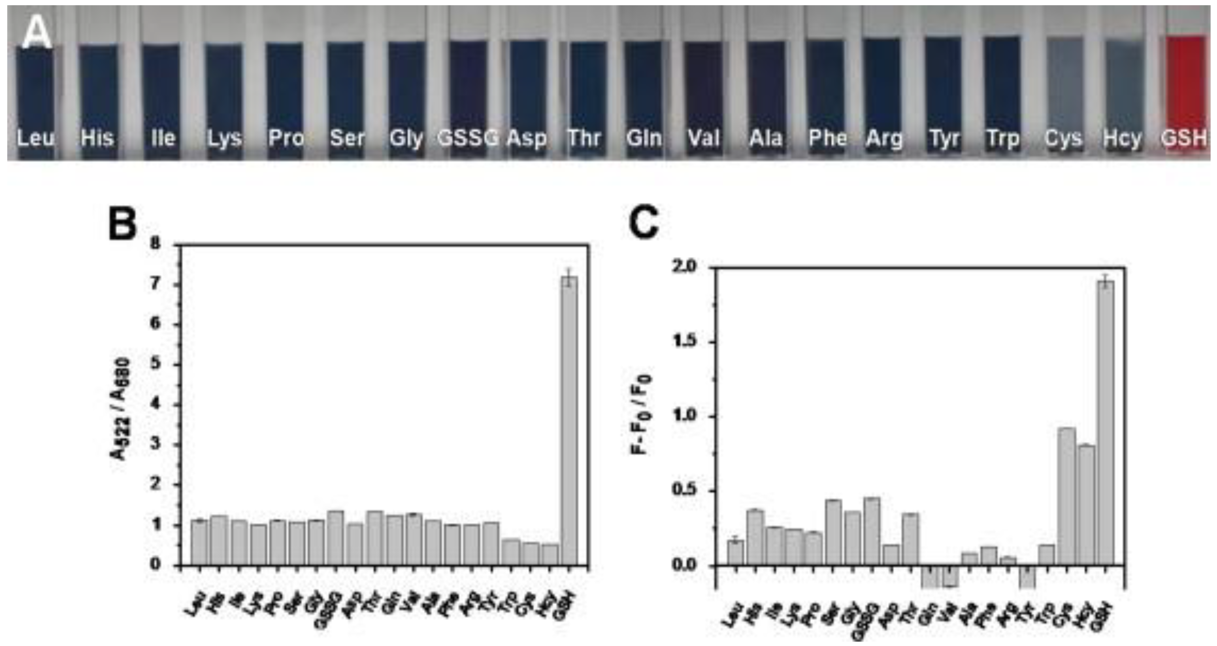 Biosensors 13 00335 g011 Biosensors 13 00335 g011