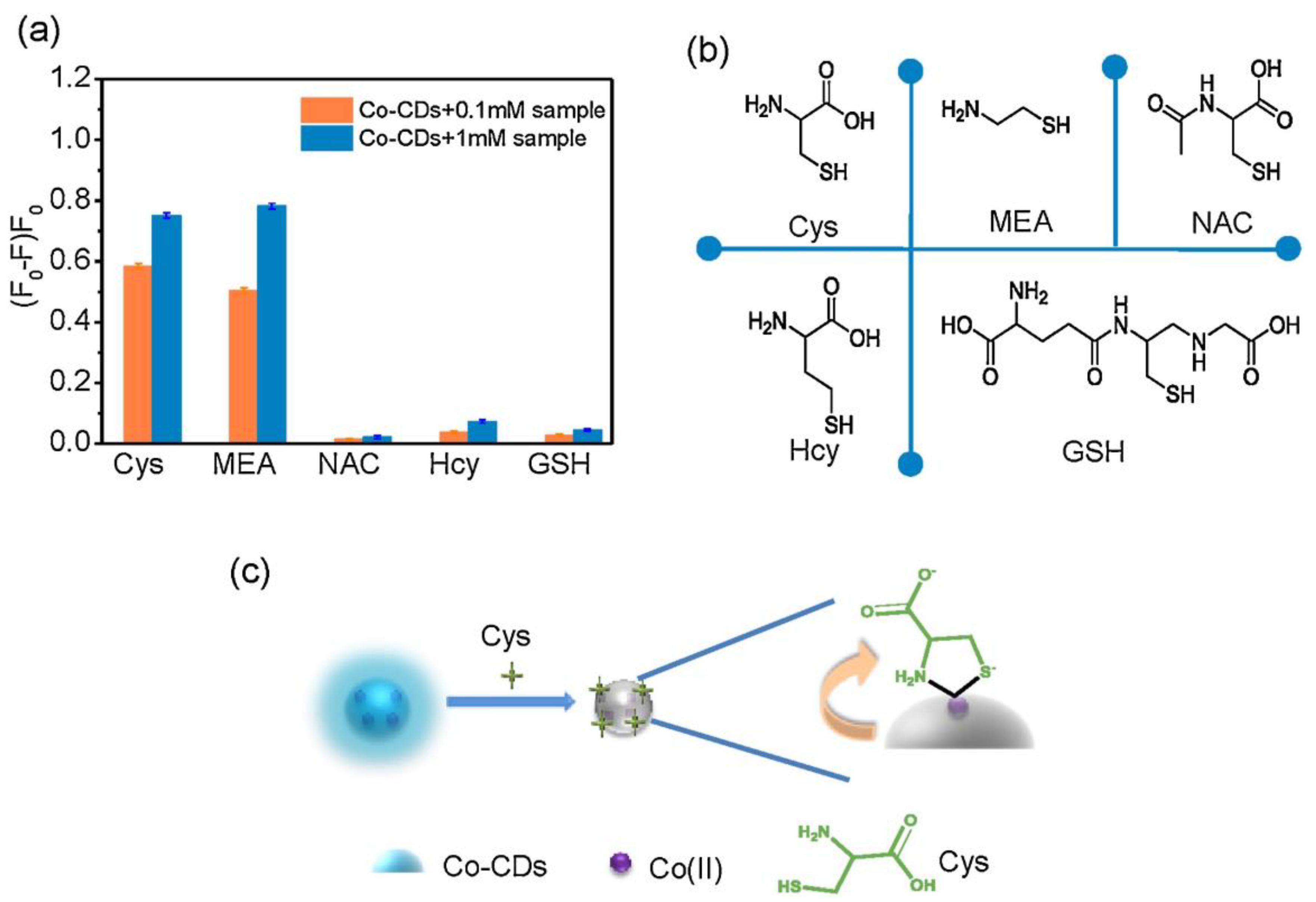 Biosensors 13 00335 g013 Biosensors 13 00335 g013