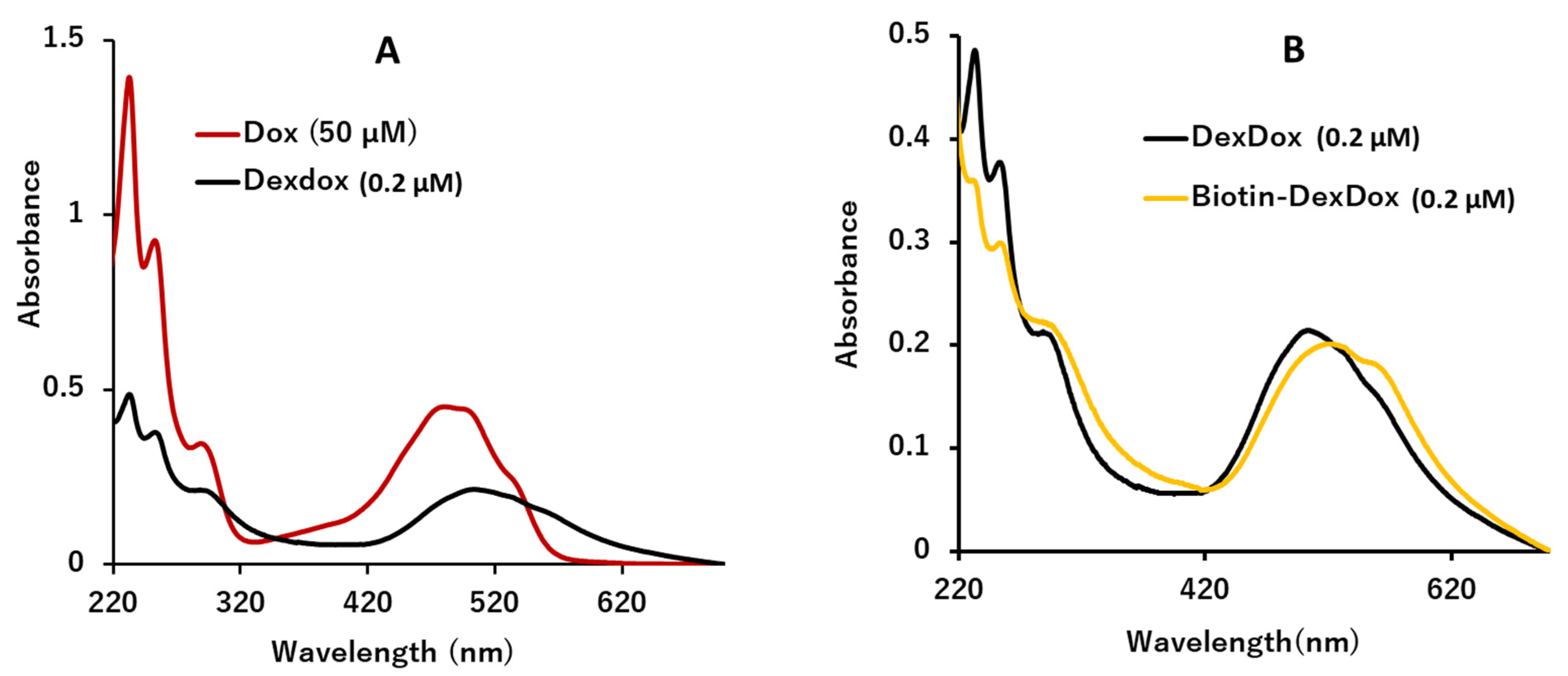 Biosensors 13 00340 g002