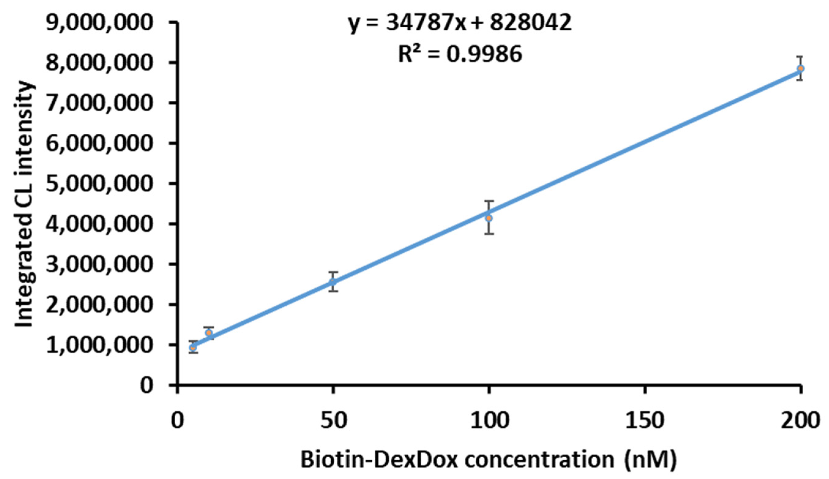Biosensors 13 00340 g005