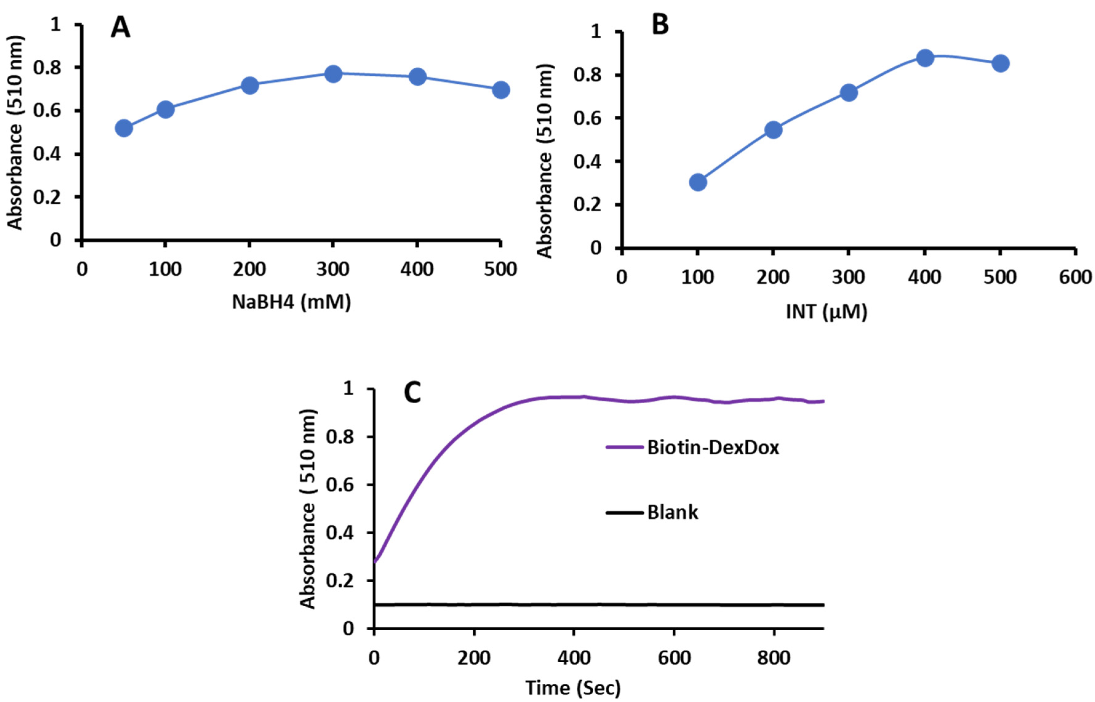 Biosensors 13 00340 g006