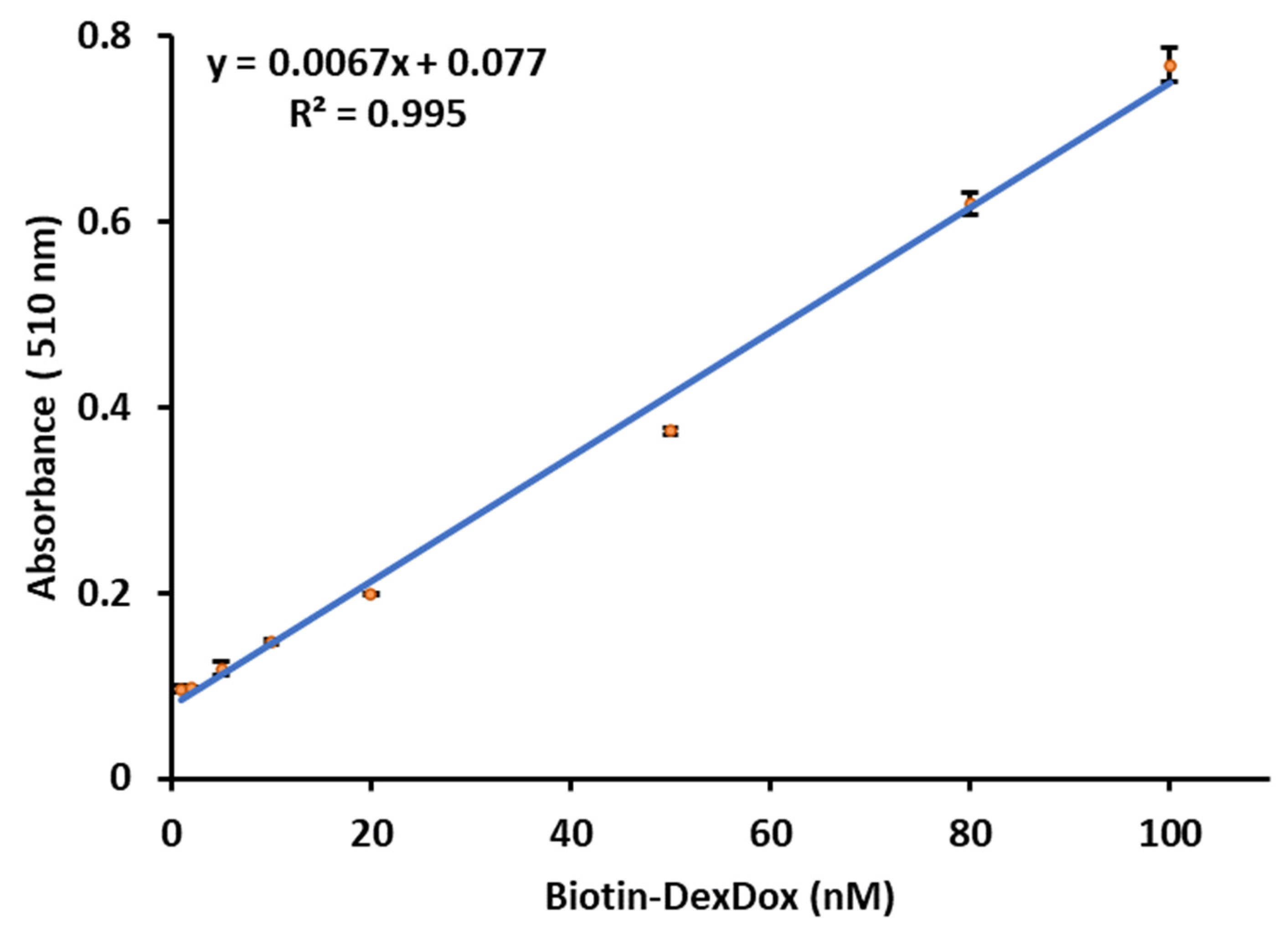 Biosensors 13 00340 g007