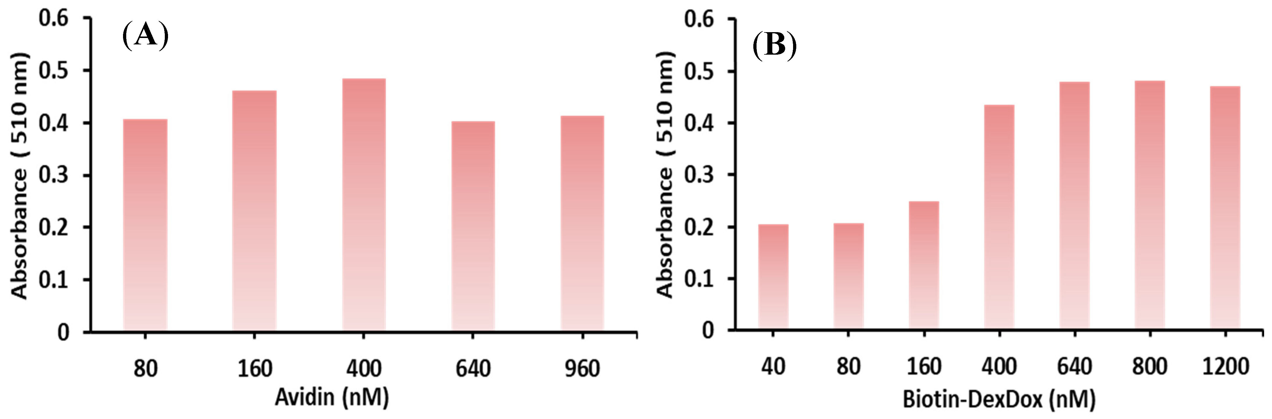 Biosensors 13 00340 g009