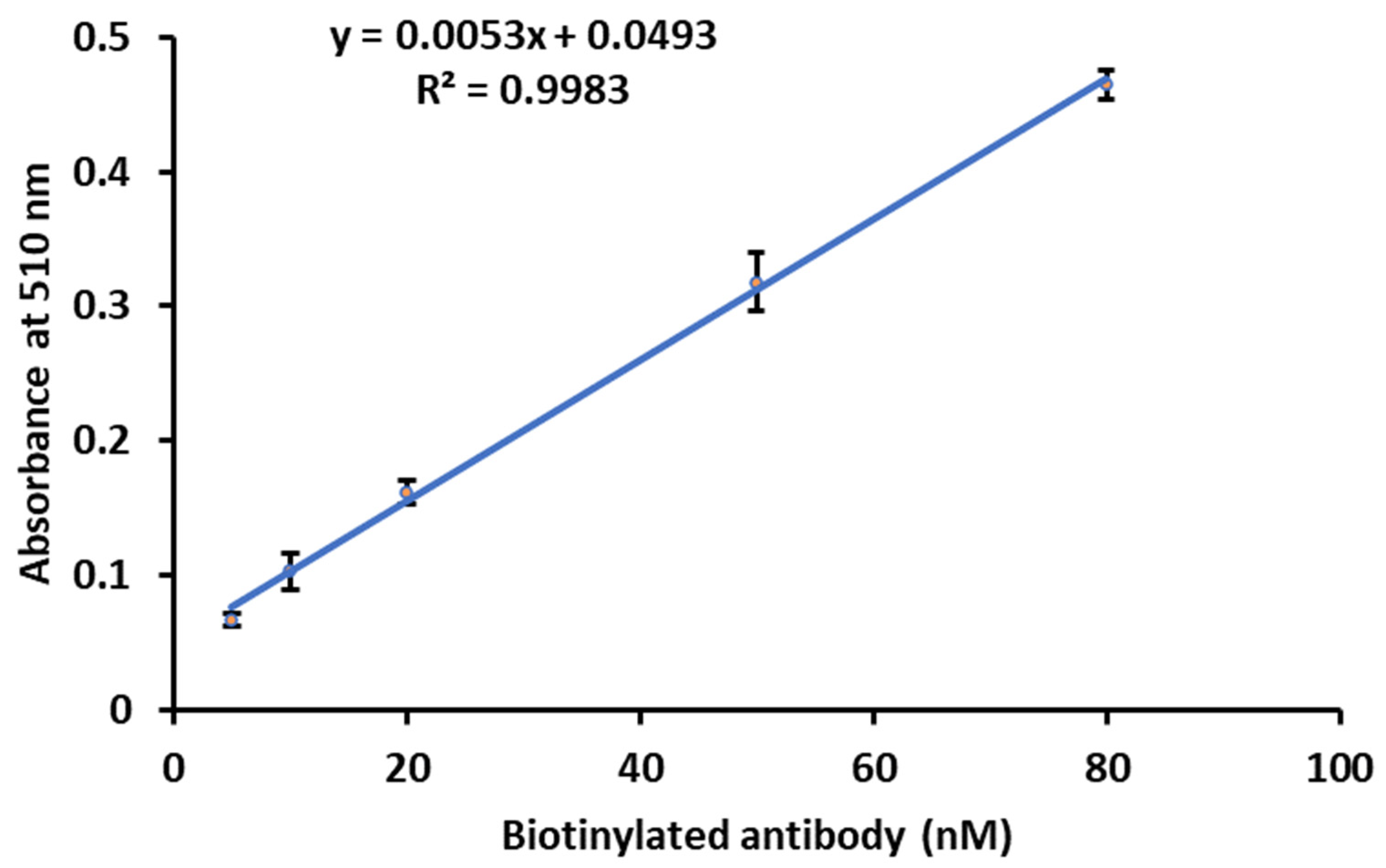 Biosensors 13 00340 g010