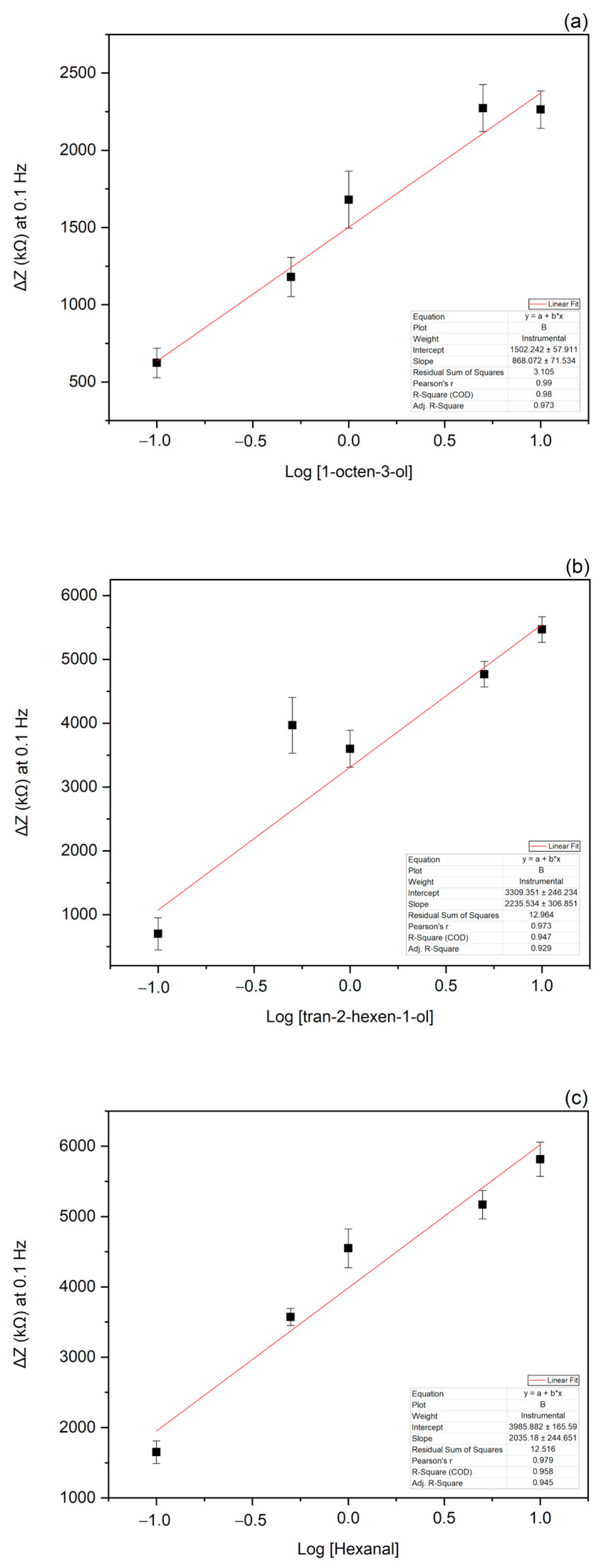 Biosensors 13 00341 g006