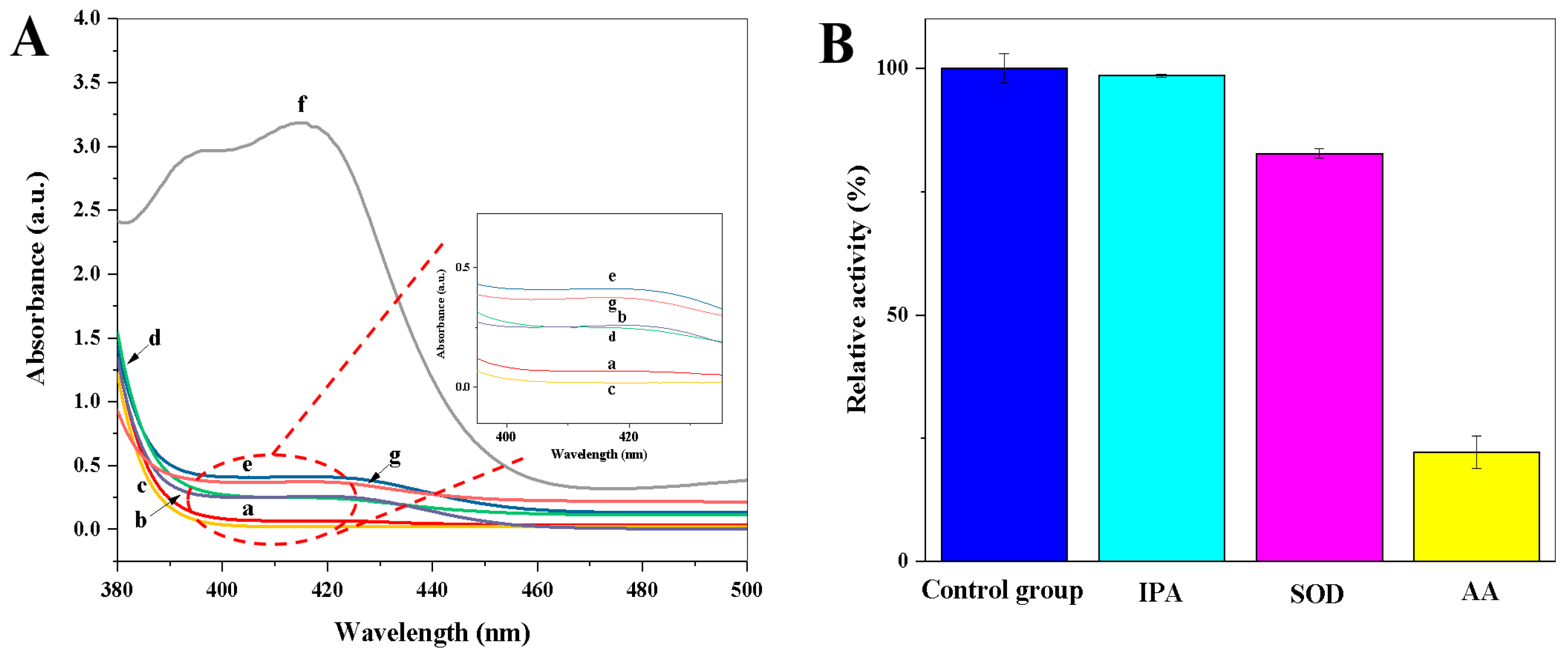 Biosensors 13 00344 g003