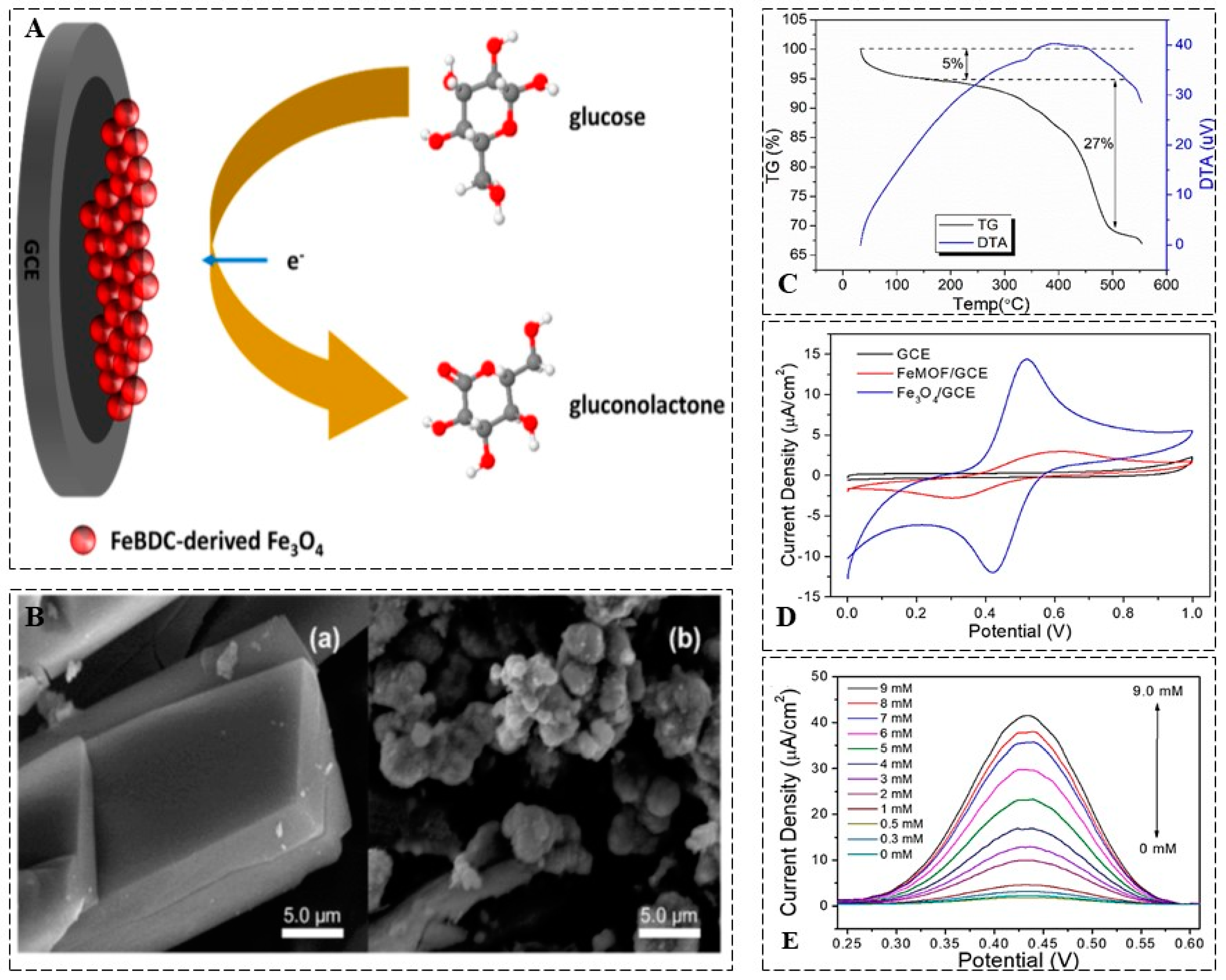 Biosensors 13 00347 g004