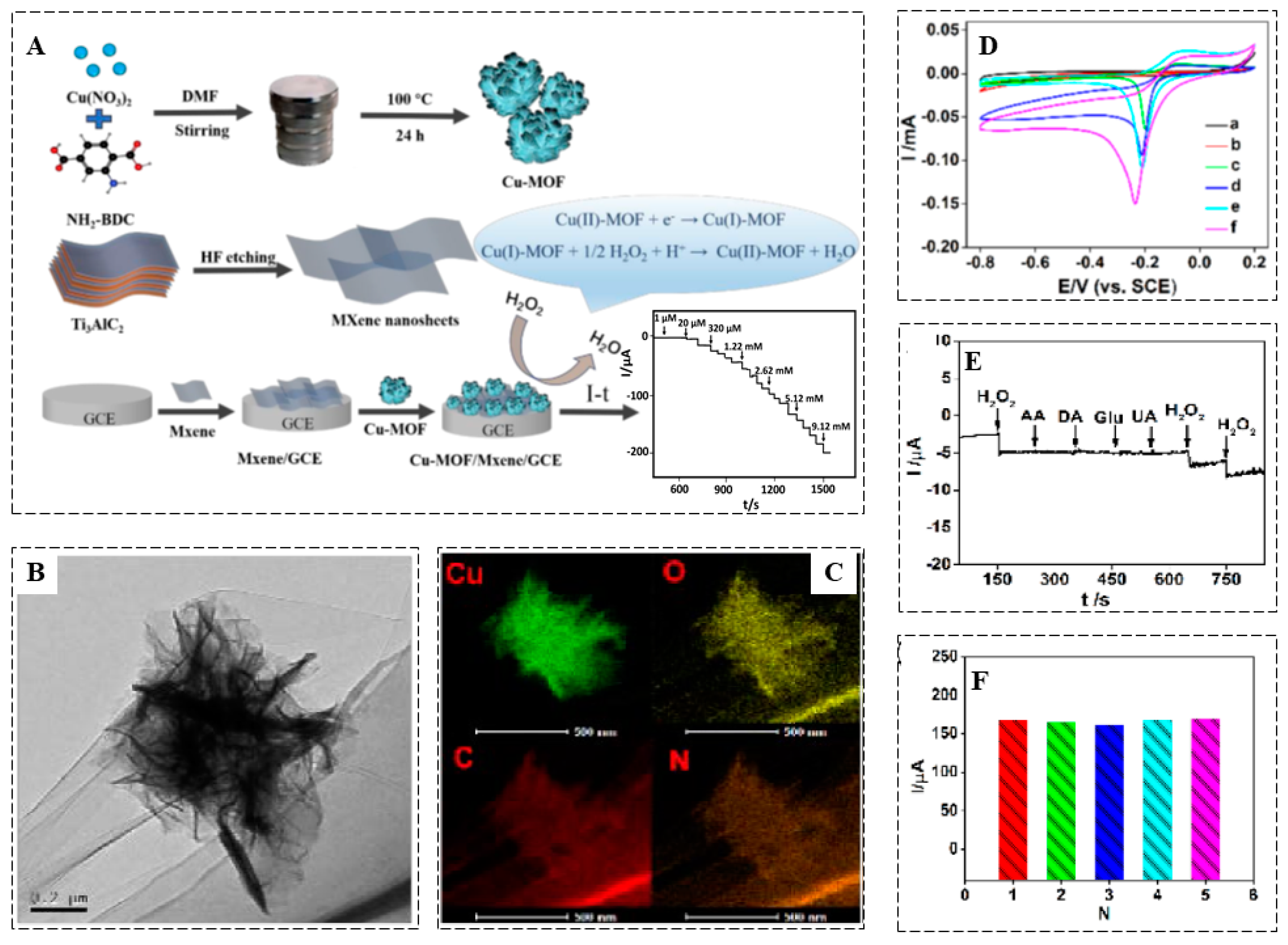 Biosensors 13 00347 g006