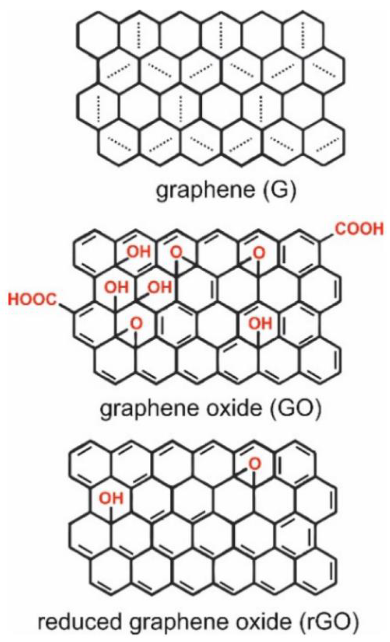 Biosensors 13 00349 g001 Biosensors 13 00349 g001