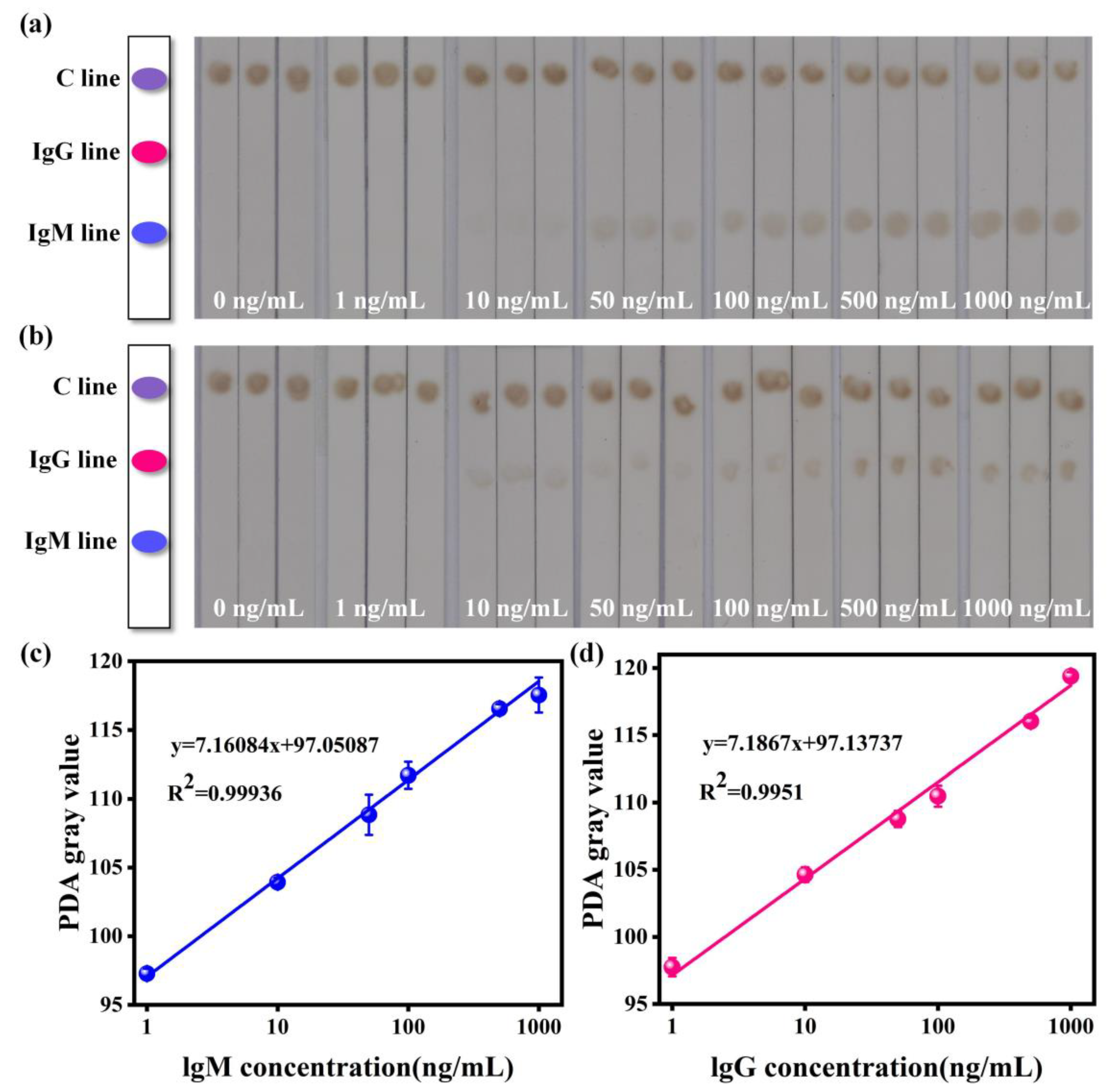 Biosensors 13 00352 g003 Biosensors 13 00352 g003