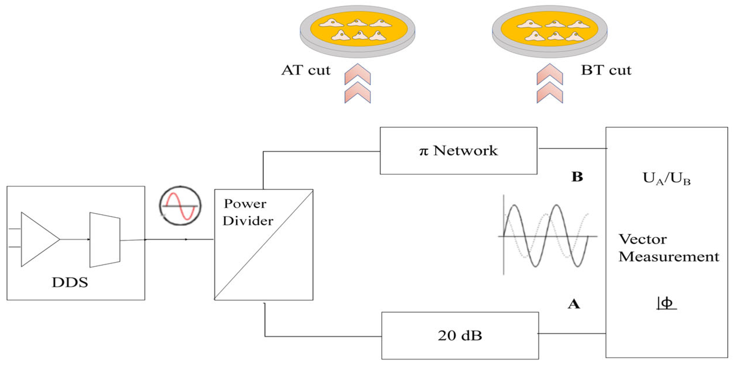 Biosensors 13 00356 sch002