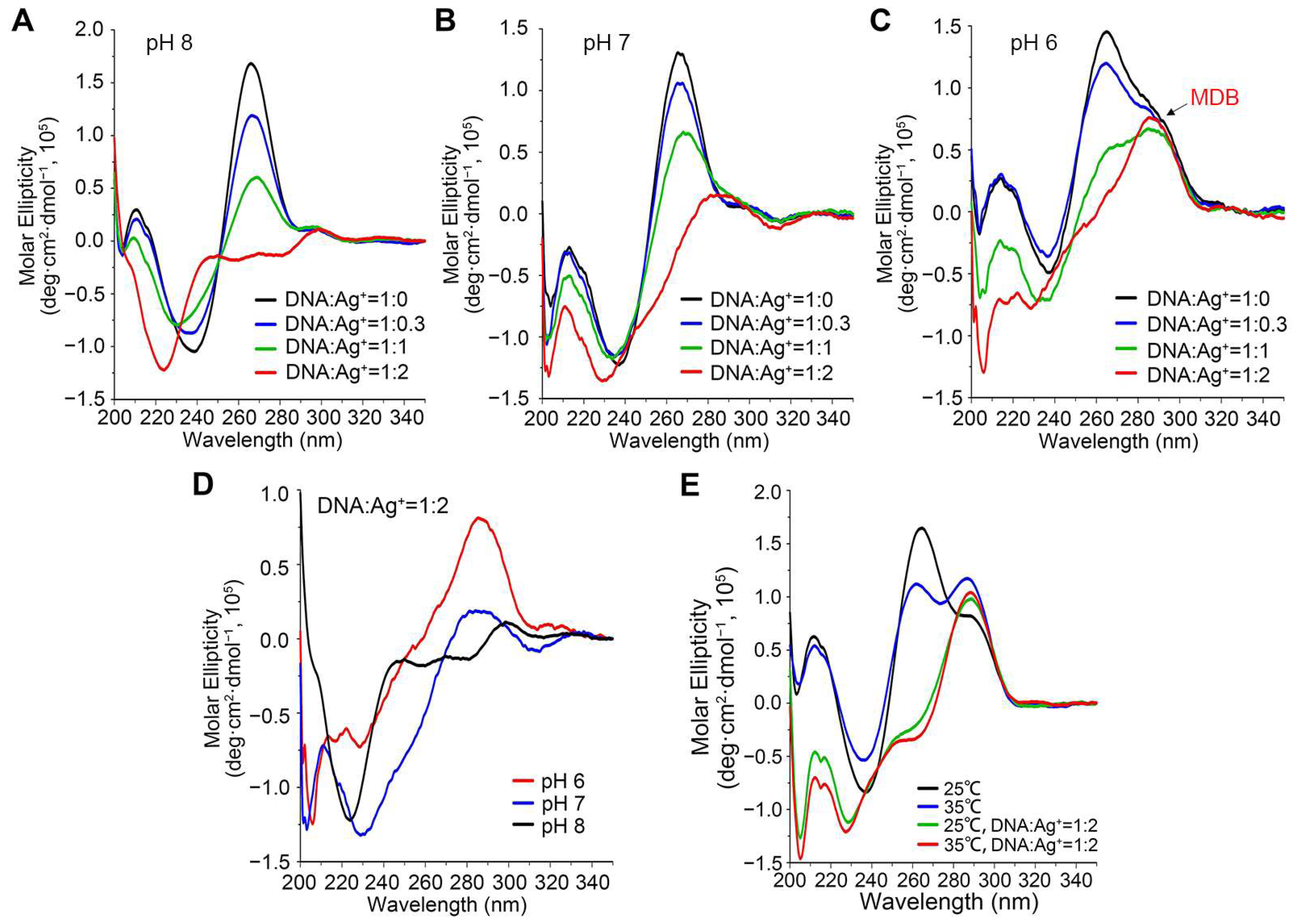Biosensors 13 00358 g003 Biosensors 13 00358 g003