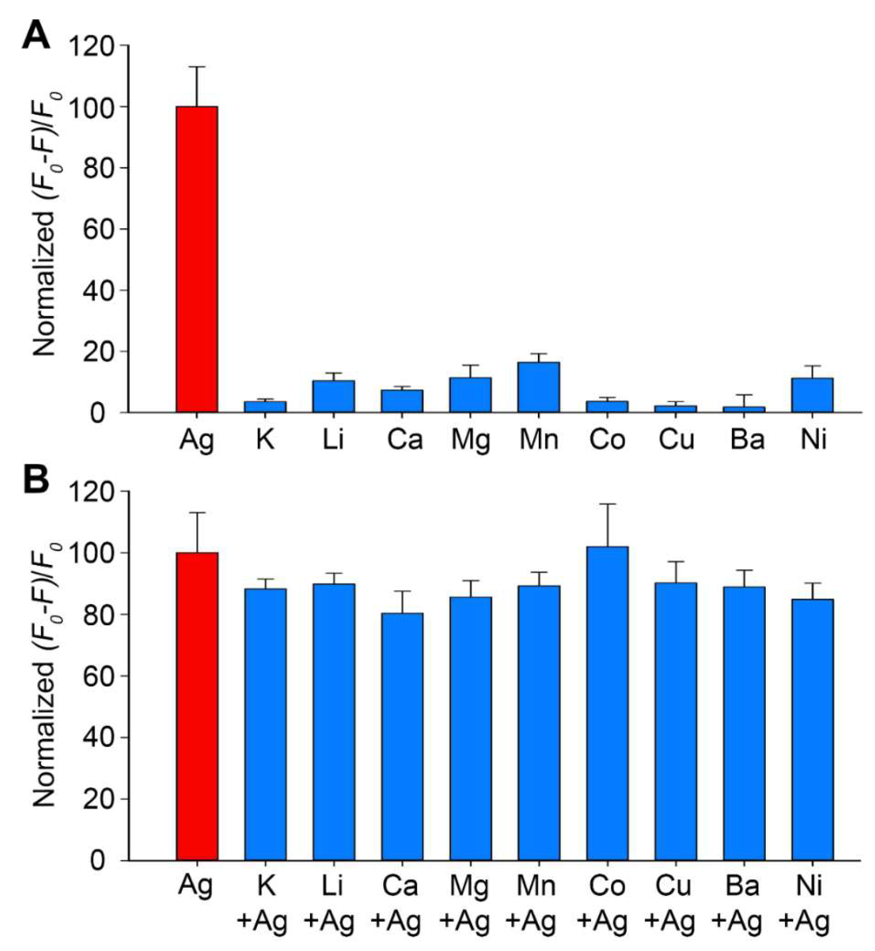 Biosensors 13 00358 g005 Biosensors 13 00358 g005