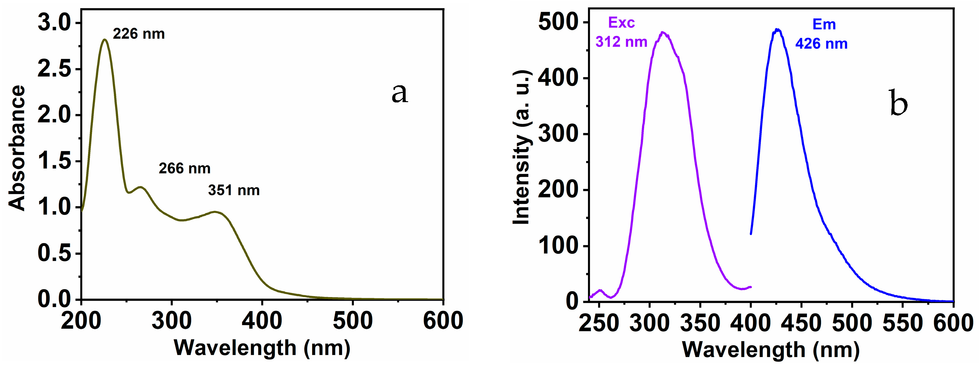Biosensors 13 00359 g001