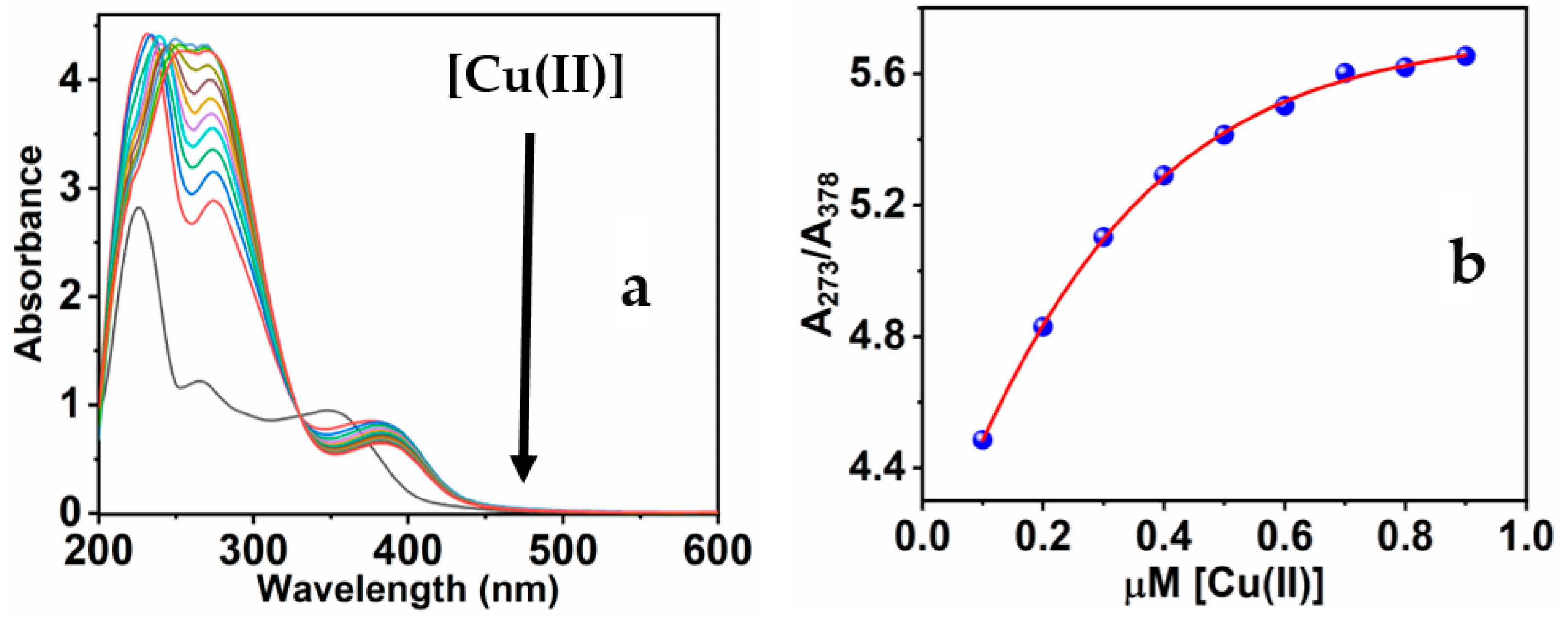 Biosensors 13 00359 g002
