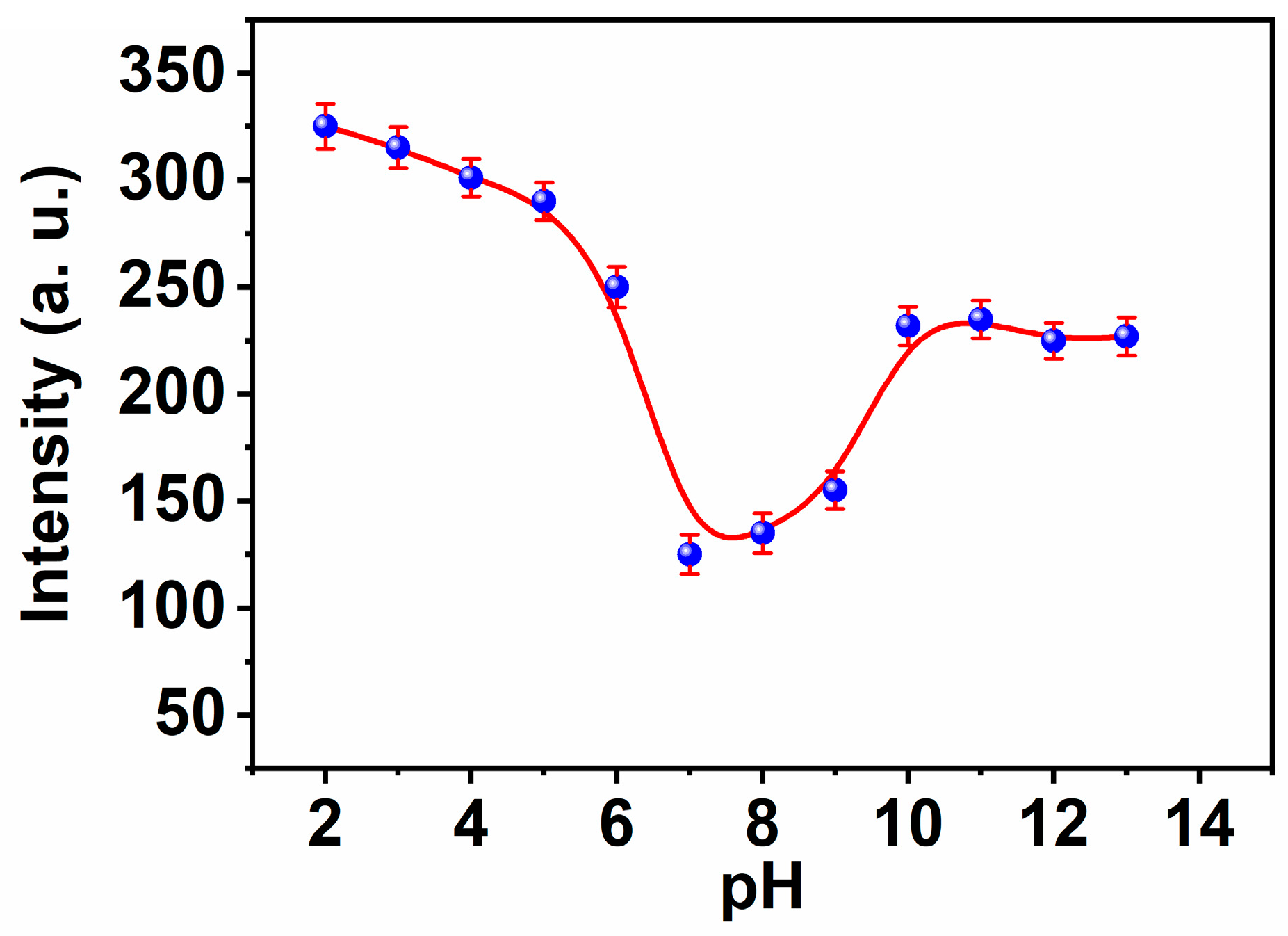 Biosensors 13 00359 g004