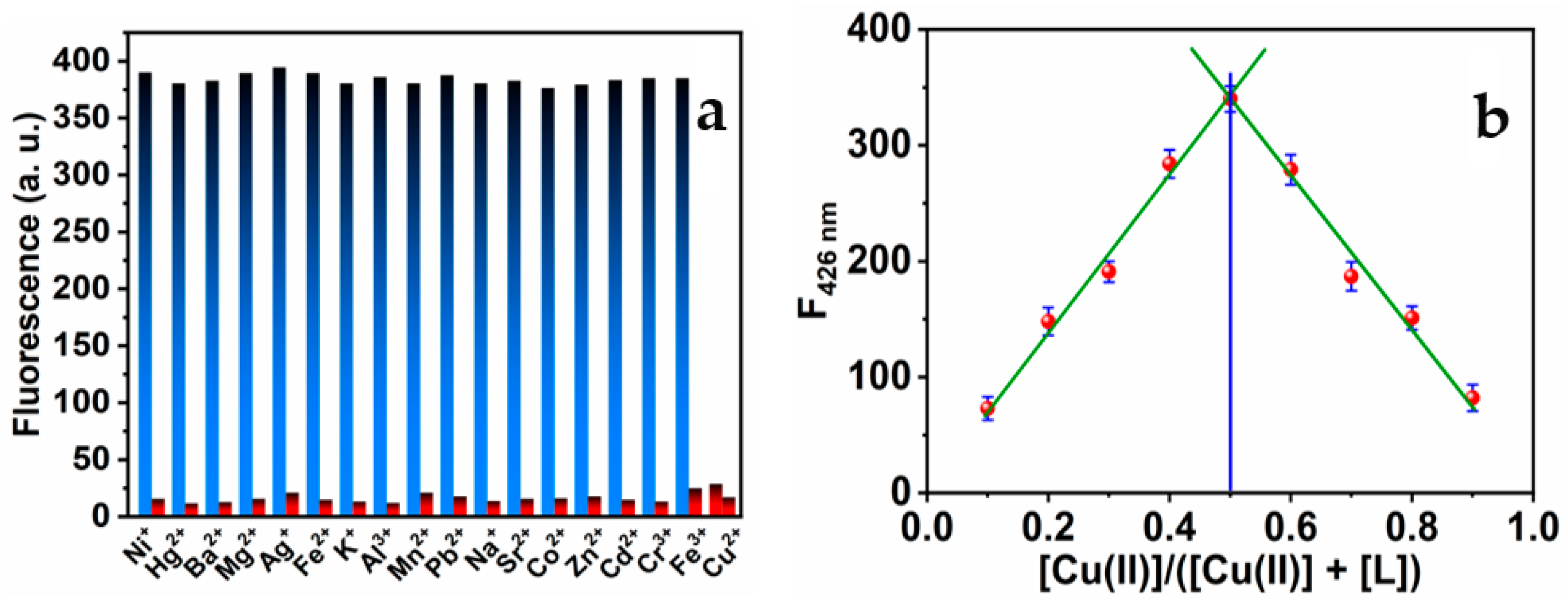 Biosensors 13 00359 g006