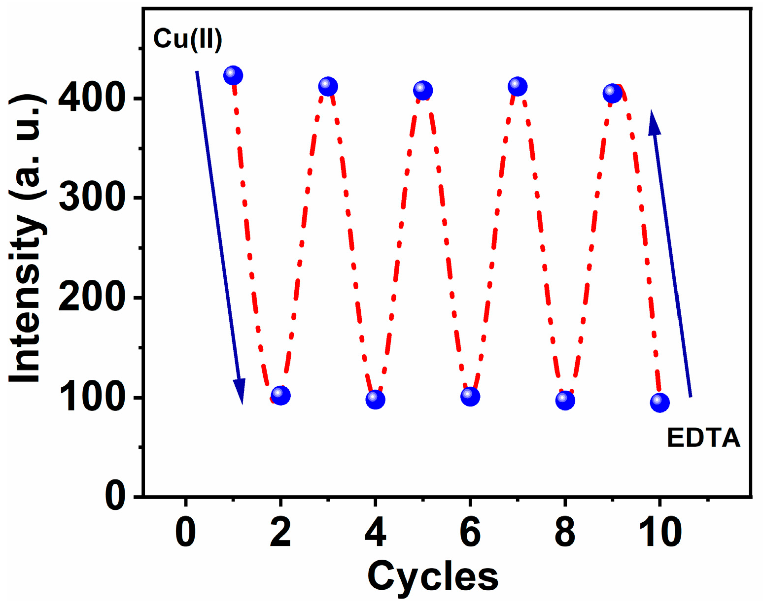 Biosensors 13 00359 g007