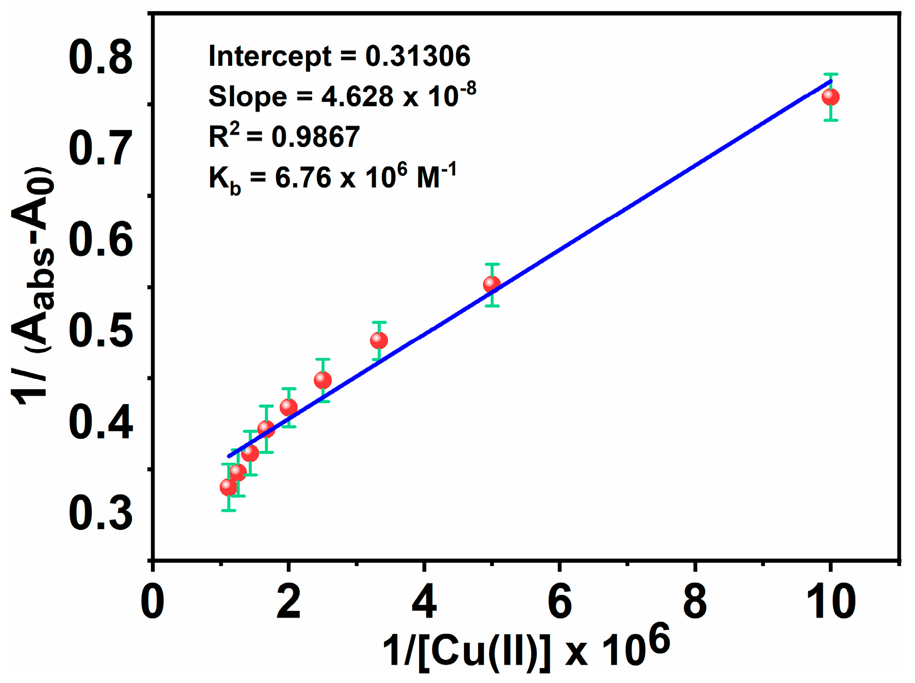 Biosensors 13 00359 g009