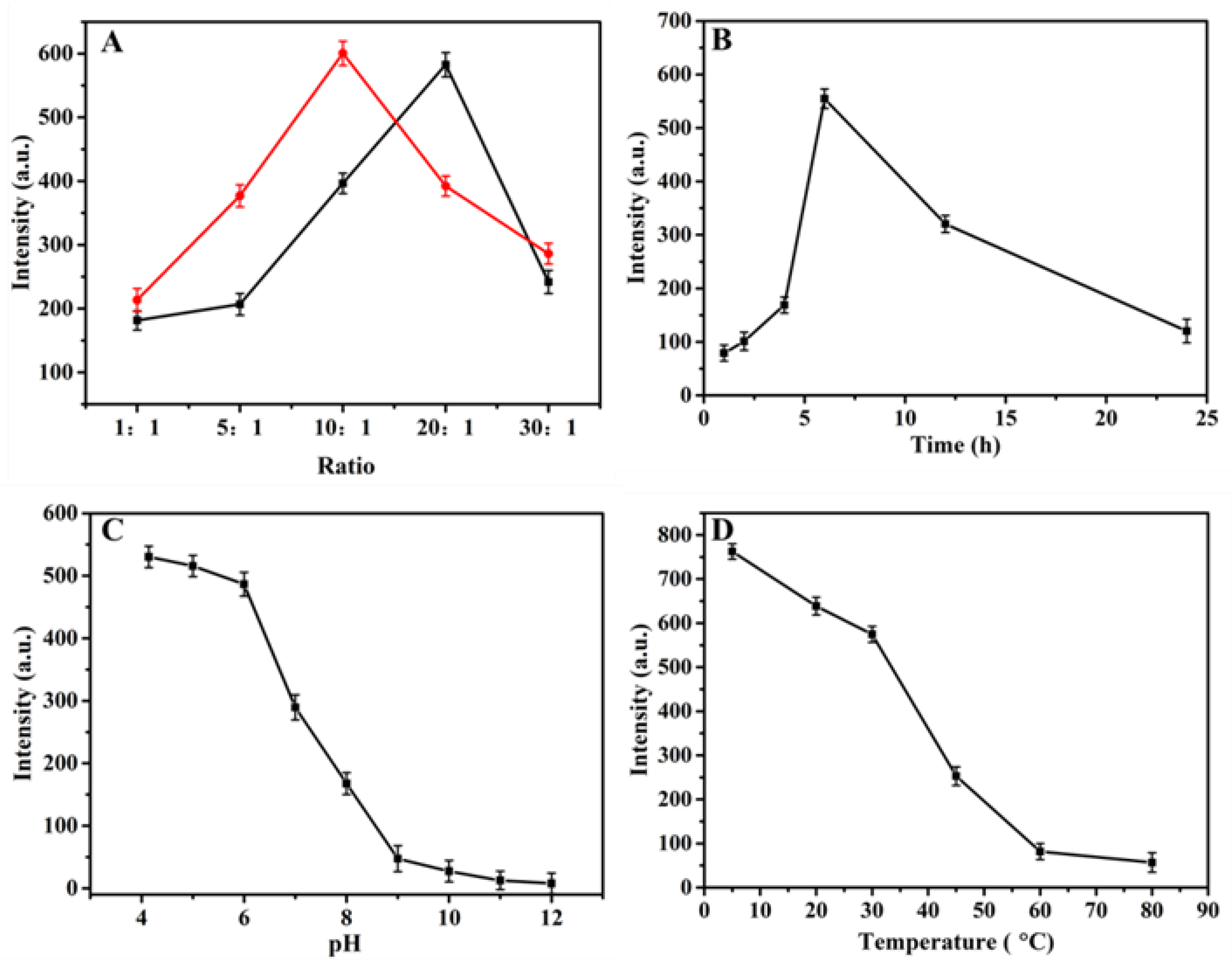 Biosensors 13 00361 g004 Biosensors 13 00361 g004