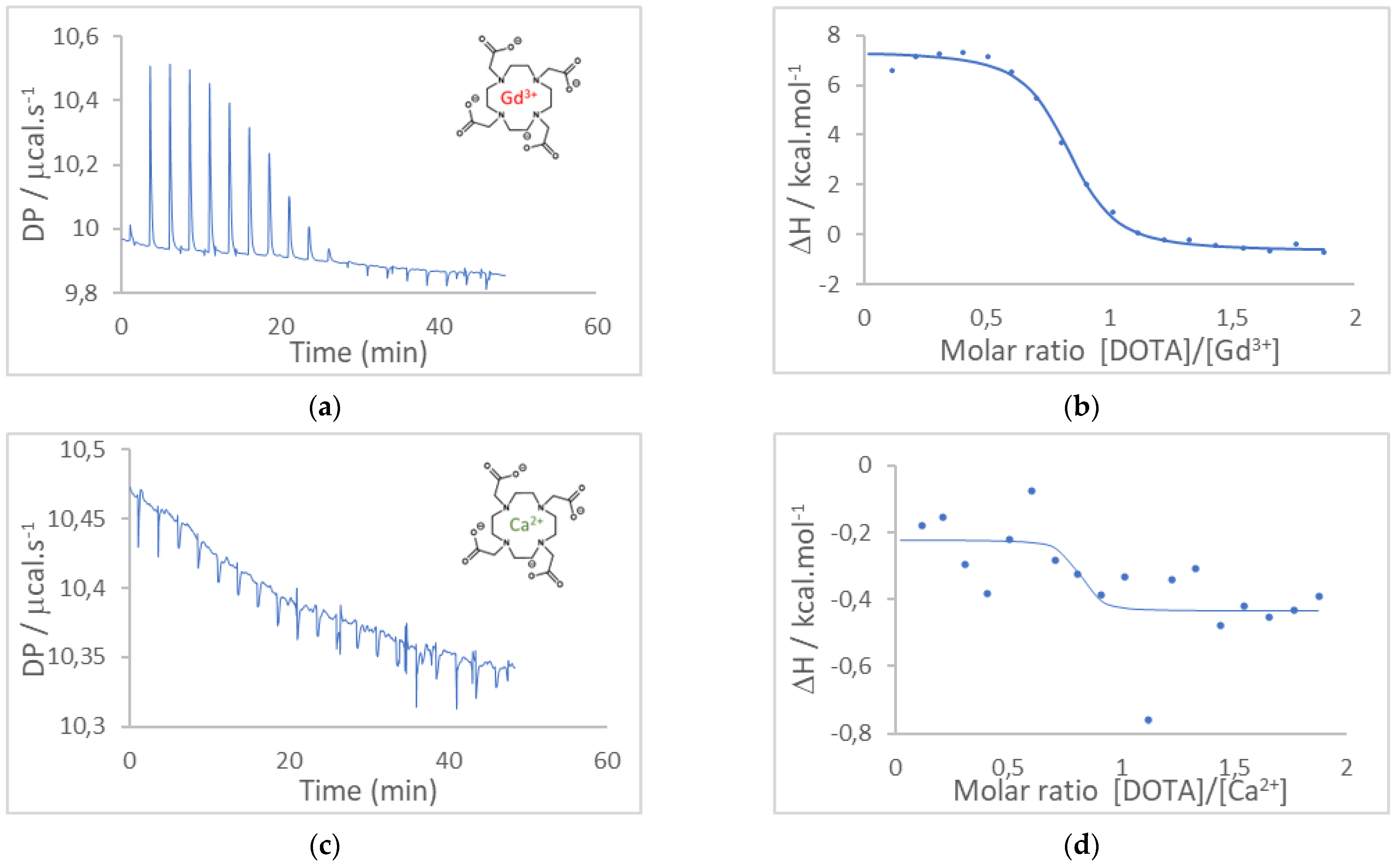 Biosensors 13 00363 g001a