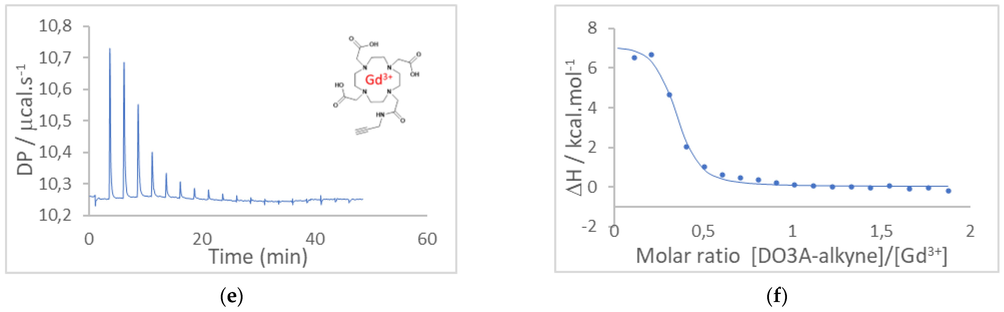 Biosensors 13 00363 g001b