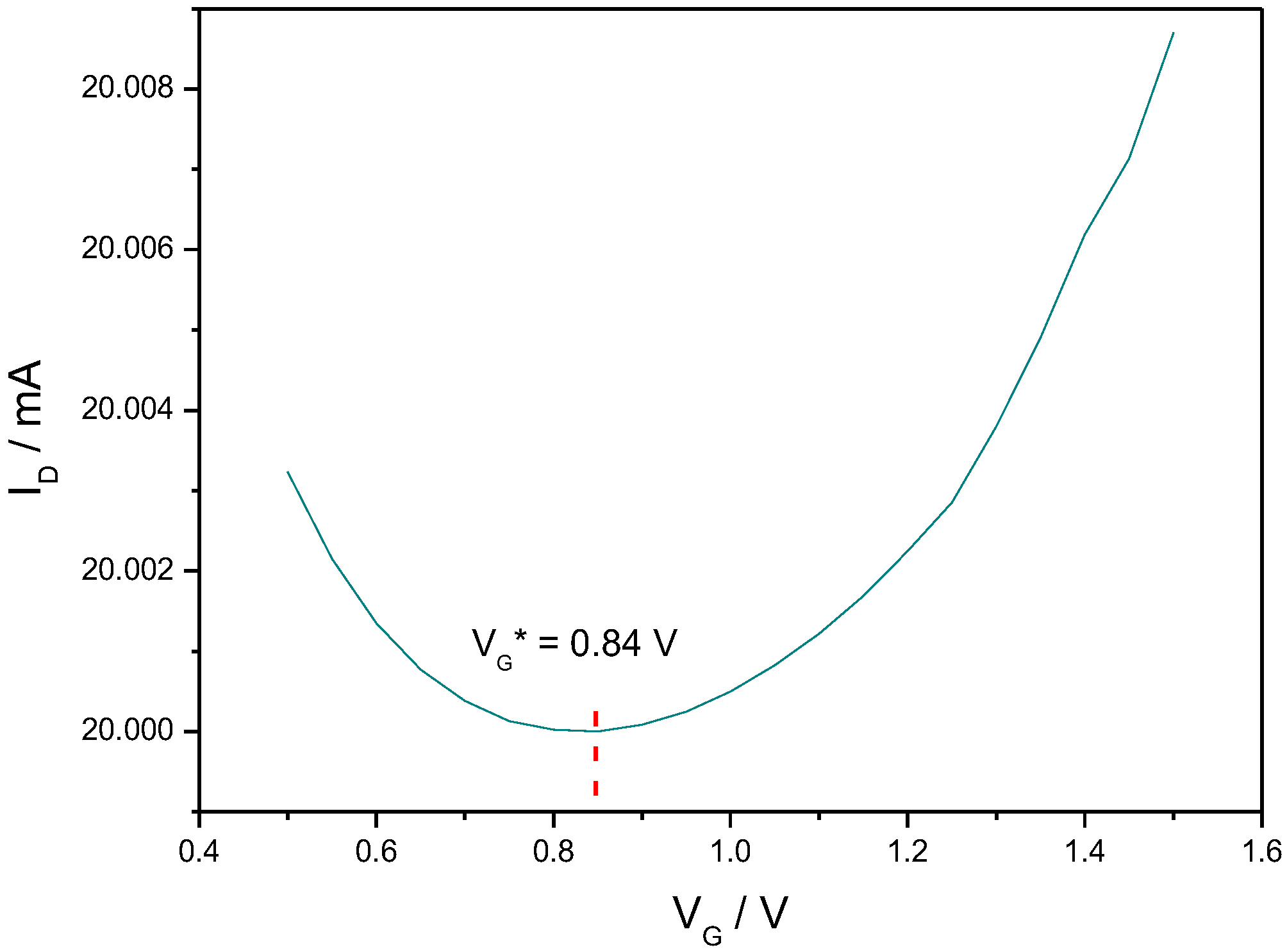 Biosensors 13 00363 g003