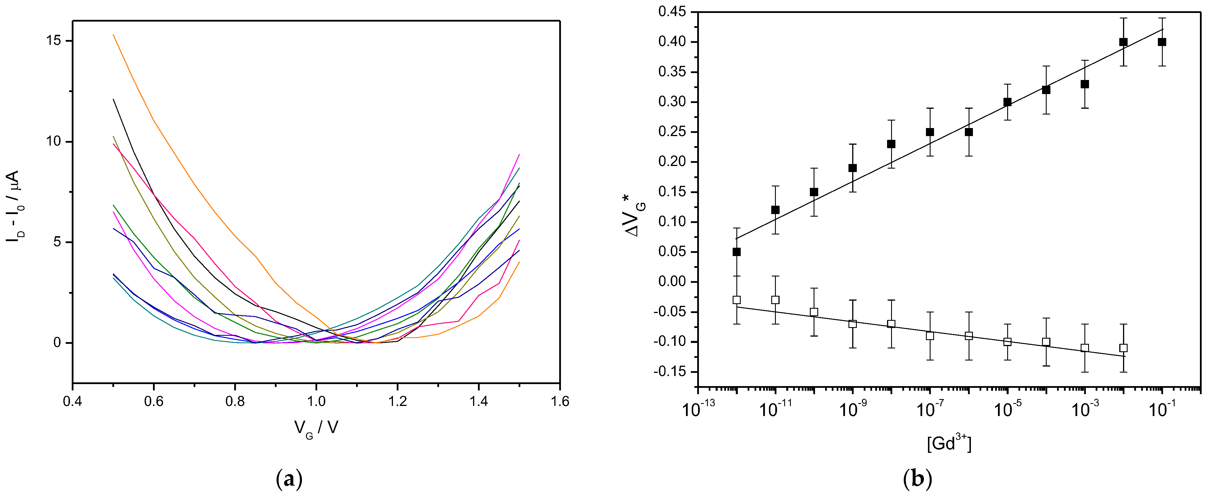 Biosensors 13 00363 g004