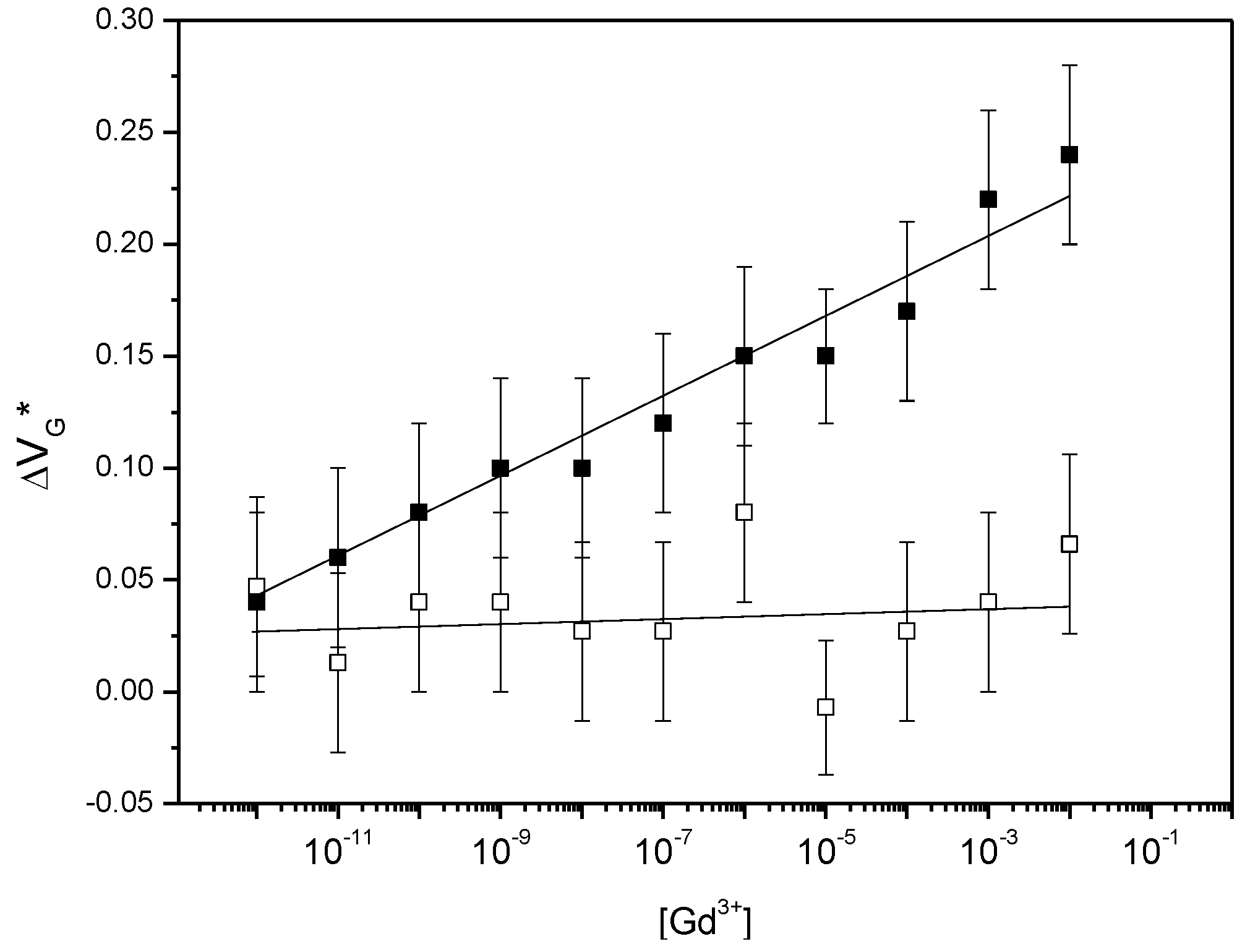 Biosensors 13 00363 g005