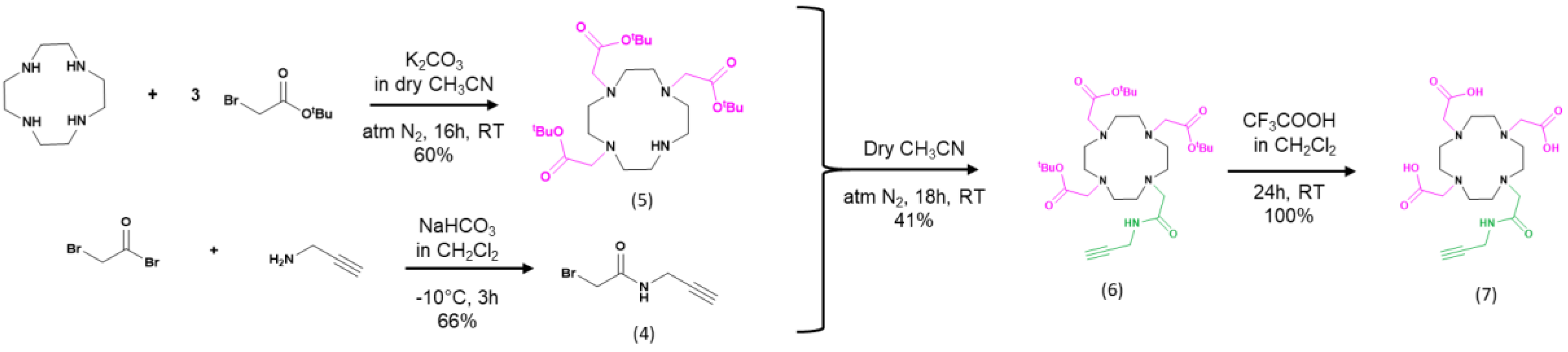 Biosensors 13 00363 g0a2